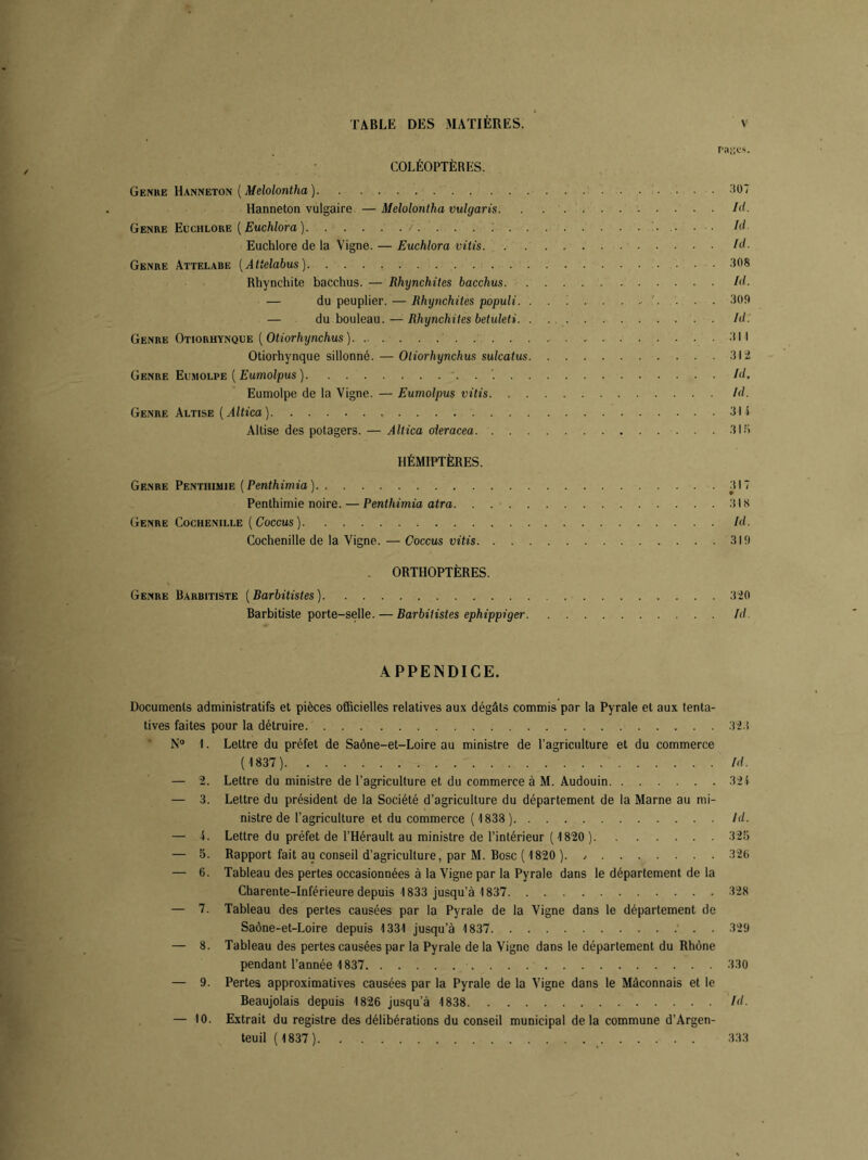 rat;cs. COLÉOPTÈRES. Genre Hanneton ( Melolontha ) 307 Hanneton vulgaire —Melolontha vulgaris. . . Id. Genre Euchlore ( Euchlora ) . . . Id. Euchlore de la Vigne. — Euchlora vitis Id. Genre Attelabe (Atielabus) 308 Rhynchite bacchus. — Rhynchitcs bacchus Id. — du peuplier. — Rhynchites populi. ........... 309 — du bouleau. — Rhynchites betuleti. Id. Genre Otiorhynque ( Otiorhynchus ) 311 Otiorhynque sillonné. — Otiorhynchus sulcatus 312 Genre Eumolpe ( Eumolpus ) . Id. Eumolpe de la Vigne. — Eumolpus vitis Id. Genre Altise [Altica) 31 i Altise des potagers. — Altica oleracea 3IR HÉMIPTÈRES. Genre Penthimie ( Penthimia ) 317 Penthimie noire. — Penthimia atra .318 Genre Cochenille (Coccus) Id. Cochenille de la Vigne. — Coccus vitis 319 ORTHOPTÈRES. Genre Barbitiste ( Barbitistes ) 320 Barbitiste porte-selle. — Barbitistes ephippiger Id. APPENDICE. Documents administratifs et pièces officielles relatives aux dégâts commis par la Pyrale et aux tenta- tives faites pour la détruire 323 N° 1. Lettre du préfet de Saône-et-Loire au ministre de l’agriculture et du commerce ( 1837) rd. — 2. Lettre du ministre de l’agriculture et du commerce à M. Audouin 321 — 3. Lettre du président de la Société d’agriculture du département de la Marne au mi- nistre de l’agriculture et du commerce ( 1838 ) Id. — 4. Lettre du préfet de l’Hérault au ministre de l’intérieur ( 1820 ) 325 — 5. Rapport fait au conseil d’agriculture, par M. Bosc ( 1820 ). 320 — 6. Tableau des pertes occasionnées à la Vigne par la Pyrale dans le département de la Charente-Inférieure depuis 1833 jusqu’à 1837 328 — 7. Tableau des pertes causées par la Pyrale de la Vigne dans le département de Saône-et-Loire depuis 1331 jusqu’à 1837 329 — 8. Tableau des pertes causées par la Pyrale delà Vigne dans le département du Rhône pendant l’année 1837 330 — 9. Pertes approximatives causées par la Pyrale de la Vigne dans le Méconnais et le Beaujolais depuis 1826 jusqu’à 1838 Id. — 10. Extrait du registre des délibérations du conseil municipal delà commune d’Argen- teuil (1837) 333