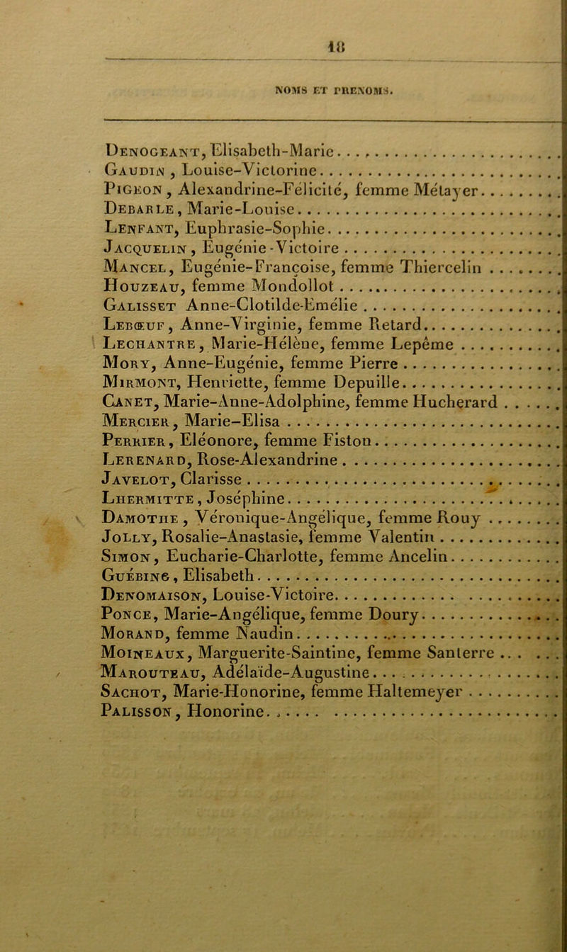 NOMS ET TllEXOMS. Denogeant, Elisabeth-Marie Gaudin , Louise-Viclorine Pigeon, Alexandrine-Félicité, femme Métayer Debar le, Marie-Louise Lenfant, Euphrasie-Sophie Jacquelin, Eugénie-Victoire Mancel, Eugénie-Françoise, femme Thiercelin Houzeau, femme Mondollot . . . .. « Galisset Anne-Clotilde-Emélie Lebceuf, Anne-Virginie, femme Retard Lechantre , Marie-Hélène, femme Lepême Mory, Anne-Eugénie, femme Pierre Mirmont, Henriette, femme Depuille Ganet, Marie-Anne-Adolphine, femme Hucherard Mercier, Marie-Elisa Perrier. , Eléonore, femme Fiston Lerenard, Rose-Alexandrine Javelot, Clarisse Liiermitte , Joséphine * Damotiie , Véronique-Angélique, femme Rouy Jolly, Rosalie-Anastasie, femme Valentin Simon, Eucharie-Charlotte, femme Ancelin Guebing , Elisabeth Denomaison, Louise-Victoire Ponce, Marie-Angélique, femme Doury Morand, femme Naudin Moineaux, Marguerite-Saintine, femme San terre Marouteau, Adélaïde-Augustine. Saciiot, Marie-Honorine, femme Haltemeyer Palisson, Honorine.