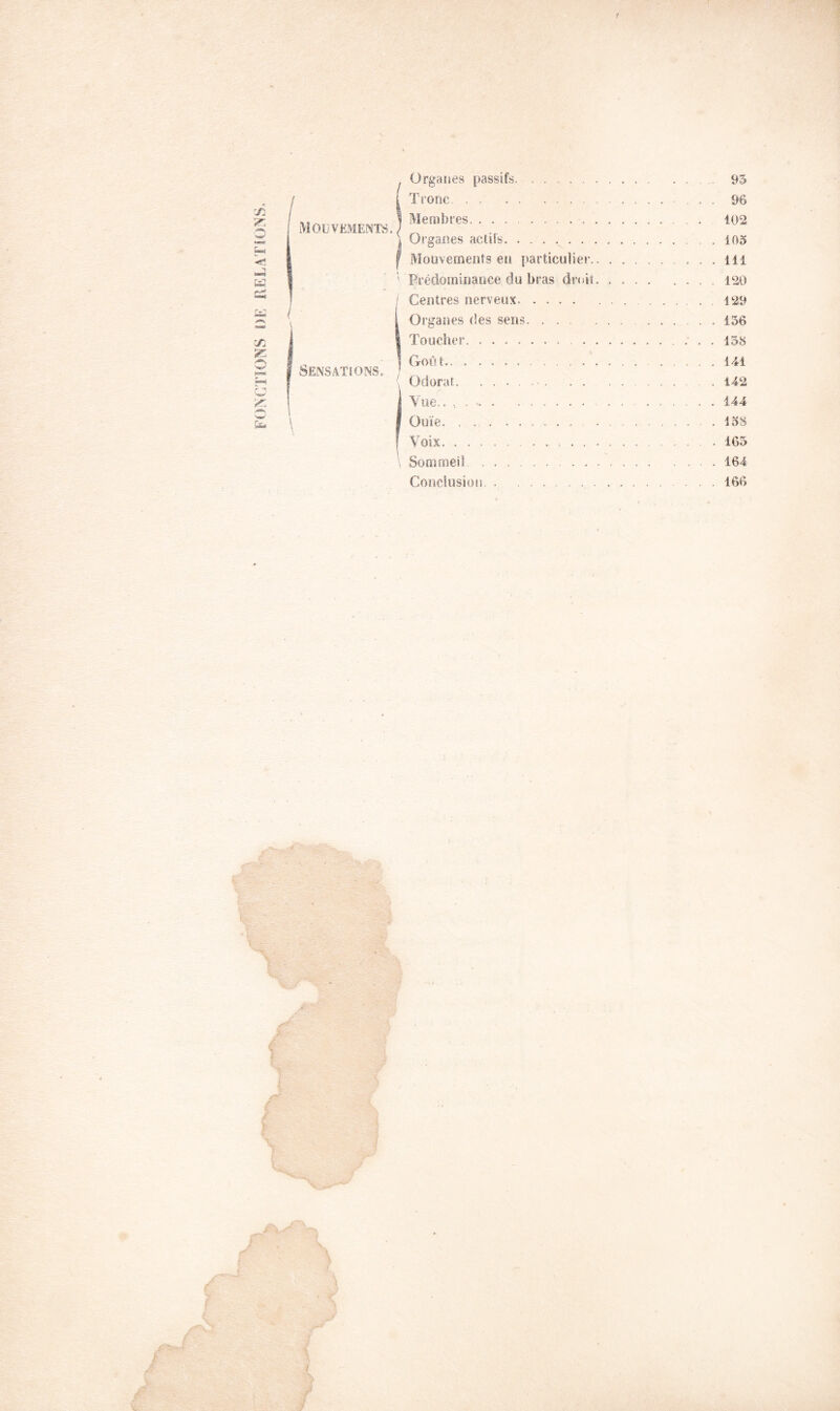 f t \ \ iMOLVKMENTS, ! Organes passifs Tronc Membres i Organes actifs ■ Odorat. ....... I Vue.. , I Ouïe. . I Voix , Sommeil Conclusion 95 96 102 105 142 144 158 165 164 166