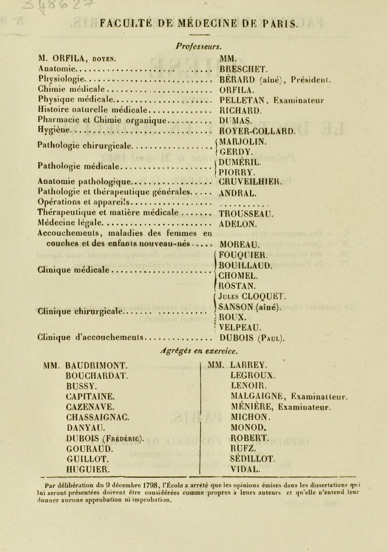 Professeurs. M. ORFILA, doyen. MM. Anatomie ... BRESCHET. Physiologie .. Présidenl. Chimie médicale Physique médicale ... PELLETAN, Examinateur Histoire naturelle médicale ... RICHARD. Pharmacie et Chimie organique ... DUMAS. Hygiène ... ROYER-COLLARD. Pathologie chirurgicale ( MARJOLIN. Igerdy. Pathologie médicale i DUMÉRIL. Ipiorry. Anatomie pathologique ... CRUVEILHIER. Pathologie et thérapeutique générales. . Opérations et appareils ••• ANDRAL. Thérapeutique et matière médicale .... ... TROUSSEAU. Médecine légale • •• A DELON. Accouchements, maladies des femmes en couches et des enfanls nouveau-nés . ... MOREAU. (FOUQUIER. Clinique médicale . jBOUILLAUD. ‘ ' \CHOMEL. [ ROSTAN. Jules CLOQUET. Clinique chirurgicale ) SANSON (aîné), j ROUX. \VELPEAU. Clinique d’accouchemenis Agrégés en exercice. MM. BAUDRIMONT. MM. LARREY. BOUCHARDAT. LEGROUX. BUSSY. LENOIR. CAPITAINE. MALGAIGNE, Examinalleur. CAZENAVE. MÉNIÈRE, Examinateur. CHASSAIGNAC. MICHON. DANYAIJ. MONOD. DUBOIS (Frédéric). ROBERT. GOURAUD. RUFZ. GU ILLOT. SÉDILLOT. HUGUIER. VIDAL. Par délibération du 9 décembre 1798, l’École a arrêté que les opinions émises dans les dissertations qui lui seront présentées doivent être considérées comme propres à leurs auteurs et qu’elle n’entend lenr donuer aucune approbation ni improbation.