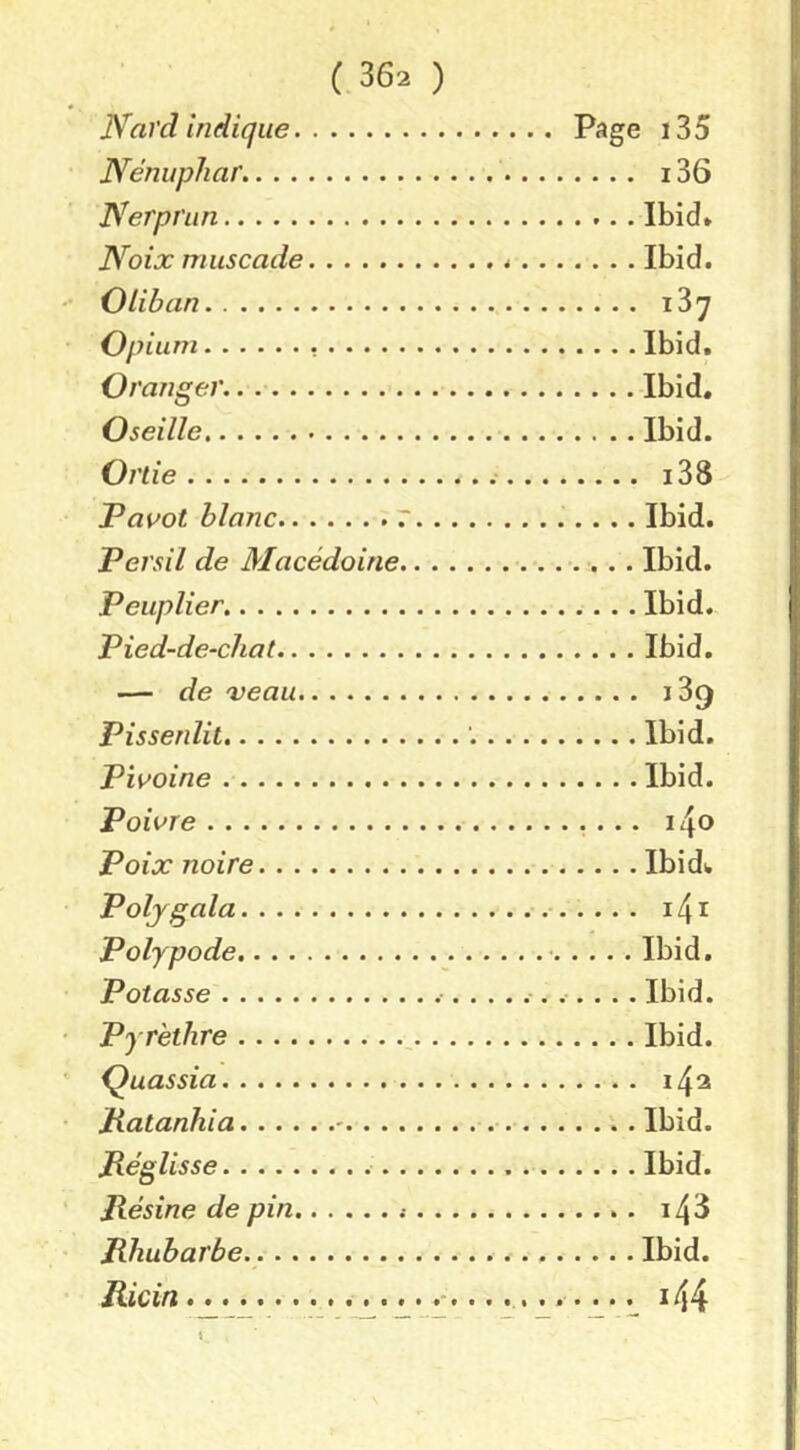 Nard indique Page i35 Nénuphar. i36 Nerprun Ibid* Noix muscade * Ibid. 0 liban l’i'j 01 )ium Ibid. Oranger Ibid, Oseille Ibid. Ortie i38 Pavot blanc 7 Ibid. Persil de Macédoine Ibid. Peuplier Ibid. Pied-de-chat Ibid. — de xeau i39 Pissenlit '. Ibid. Pivoine Ibid. Poivre i4o Poix noire Ibid* Polygala Polypode • Ibid. Potasse Ibid. Pyr'ethre Ibid. Quassia 142 Matanhia - Ibid. Péglisse Ibid. Jtésine de pin . i43 Rhubarbe. Ibid. Ricin - 144