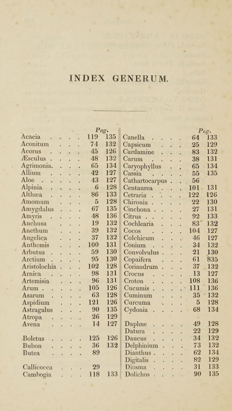 Acacia Aconitum Acorus JEsculus . Agrimonia. Allium Aloe Alpinia Altheea Amomum Amygdalus Amyris Anchusa Anethum Angelica Anthemis Arbutus Arctium Arnica Artemisia Arum . Asarum Aspidium Astragalus Atropa Avena Boletus Bubon Butea Callicocca Cambogia 119 102 121 125 118 132 126 132 134 127 127 128 133 128 135 136 132 132 132 131 130 130 128 131 J31 126 128 126 135 129 127 126 153 Canella Capsicum Cardamine Camum^ .- . Caryophyllus Cassia Centaurea Cetraria . Chironia . Cinchona . Citrus . . Cochlearia Cocos Colchicum Conium Convolvulus . Copaifera Coriandrum . Crocus Croton Cucumis . Cuminum Curcuma Cydonia . Daphne Datura Daücas^ . ^. Delphinium . | Dianthus . Digitalis . | Diosma Dolichos .