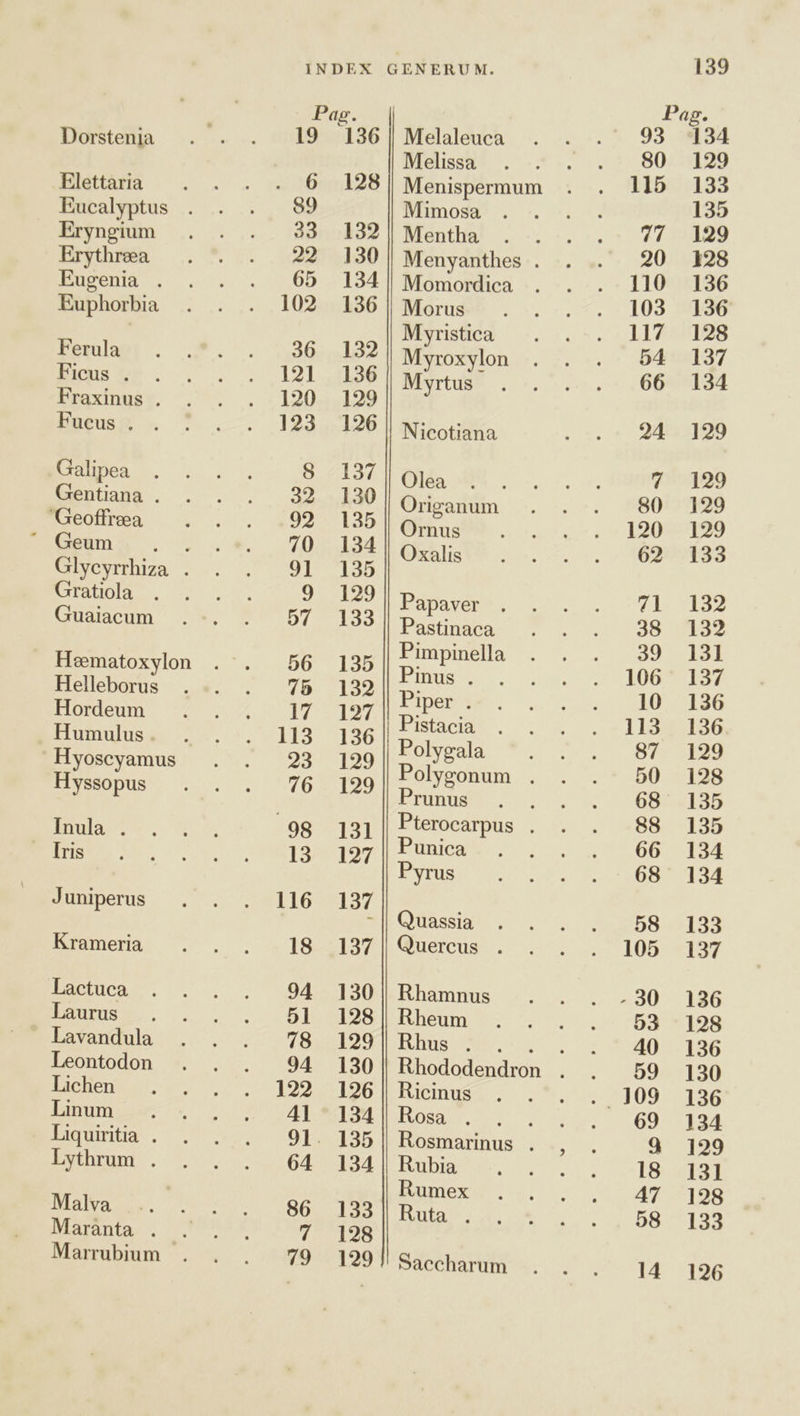 Dorstenia Elettaria Eucalyptus Eryngium Erythreea Eugenia . Euphorbia Ferula Ficus . Fraxinus . Fueus . Galipea Gentiana . Geoffrea Glyeyrrhiza Gratiola Guaiacum Hematoxylon Helleborus Hordeum Humulus Hyoscyamus Hyssopus Inula . Iris J uniperus Krameria Lactuca Laurus Leontodon Lichen Linum Liquiritia . Lythrum . Malva Marànta . Marrubium ds 19 6 33 22 65 102 36 121 a . c Melaleuca Melissa Menispermum Mimosa Mentha Menyanthes . Momordica Morus Myristica Myroxylon M yrtus Nicotiana Olea Origanum Ornus Oxalis Papaver Pastinaca Pimpinella Pinus . Piper . Pistacia Polygala '. Polygonum . Prunus Pterocarpus : Punica Pyrus Quassia Quercus . Rhamnus Rheum Rhus . Ricinus Rosa . Rosmarinus . Rubia Rumex Ruta . Saccharum 93 80 115 110 103 117 106 113 105 139 134 129 133 135 129 128 136 136 128 137 134 129 129 129 129 133 132 132 131 137 136 136 129 128 135 135 134 134 133 137 136 128 136 130 136 134 129 131 128 133 126