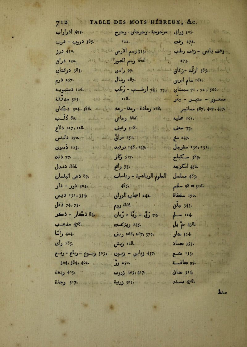 7‘12 TABLE DES MOTS HÉBREUX, &C. 493* ^ t^Ui 305- -^ ■ . ' 12Z, oij 272. 45<»* •■'■ -H. - |*^J 353. - ^ oJ»j o5j ■• (J^^. ô^j ijï. •= i- py /<5/ar. J - .. ' o' 273. •■ • (;)U5ji 385. .ilf. ^^JJ 99- - ' ^î|Uy-jjjl 385. ' - (•J> 257. -) 287, ^ . V *. ^Lw 161. Ï2<î*\^ --i...— V^J - 0—t»jt 74; 75, ^Lùd^ 71 , 72 » 5^^' iüü^cM 3^5. -l > . 118. •iv • - j-^ - jtH^ 304, 38^. t_'.^ iVxij - ÏAcj - 8 I é8. 387,407,437. Ok_Ji 8a, jjî'Lfcj ihid. i6i. 1^7, rtS. .- 318. : ‘ ci*-»‘75* ^ 17®* \ 1*^ “* - 249* >25* t 1' - ^ o-t?jd *48,149. - 1 î- *3®' *3*‘ Oj i 77* J^J J'7- iiw 3^9* JoJi ihld. 7h (jLdJÎ 89, .1 ^Juubitfc» 4^5* jb-jji 303, 485» |4i^ ^ 98 6t 3 ^ 152,354. ' *42. 170, J>‘^ 7^• 75« pj « iÿ>r 343- i >- jUsi 54f (;)y - Uj - tîj 73f 124. <_> 47^* 245. J:i P 43^* Lolj 424* *66, iCj, 379. jUta 354* tS^j ^8^. 118. iLutw 335* ^ 303, tîMJ 437* ç-ft» »53* 304,384,40^. jj 250. îL-^Ug» 99» ÜJUj 403» ~ (r^jjj 403 » 427* t^Uiu 324. iM-j 3‘7* **yj 3®5* iNÂ»w<* 47^*