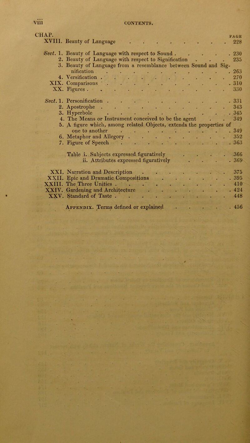 CHAP. PAGE XVIII. Beauty of Language 228 Sect. 1. Beauty of Language with respect to Sound ..... 230 2. Beauty of Language with respect to Signification . . . 235 3. Beauty of Language from a resemblance between Sound and Sig- nification .......... 263 4. Versification .......... 270 XIX. Comparisons . . . . . . . . . .310 XX. Figures ............ 330 Sect. 1. Personification . . . . . . . . . 331 2. Apostrophe .......... 343 3. Hyperbole .......... 345 4. The Means or Instrument conceived to be the agent . . 349 5. A figure which, among related Objects, extends the properties of one to another ......... 349 6. Metaphor and Allegory ........ 352 7. Figure of Speech ......... 363 Table i. Subjects expressed figuratively .... 366 ii. Attributes expressed figuratively .... 369 XXI. Narration and Description ....... 375 XXII. Epic and Dramatic Compositions ...... 395 XXIII. The Three Unities ......... 410 XXIV. Gardening and Architecture . . . . . . .424 XXV. Standard of Taste ......... 448 Appendix. Terms defined or explained . 456