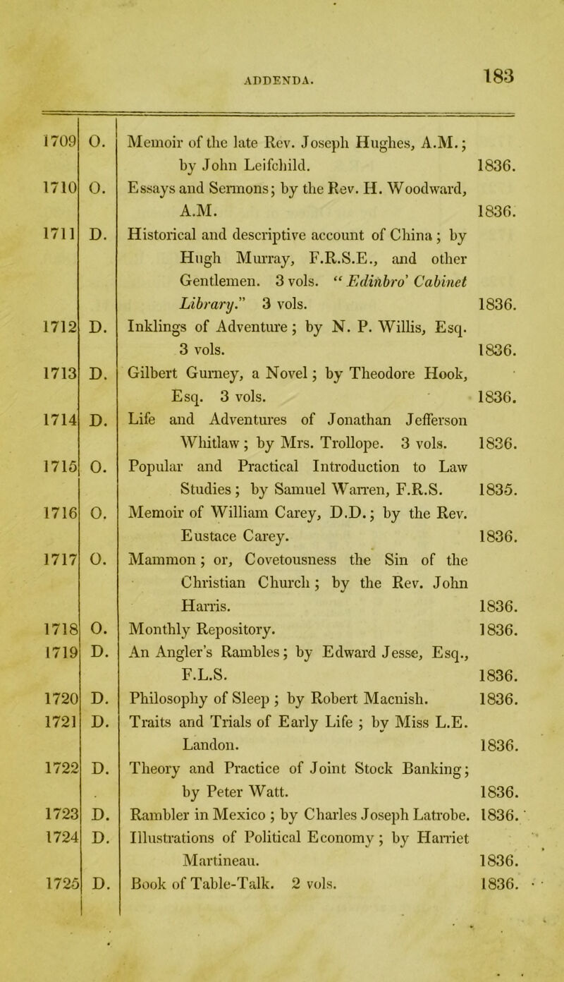 1709 0. Memoir of the late Rev. Joseph Hughes, A.M.; by John Leifchild. 1710 0. Essays and Sermons; by the Rev. H. Woodward, A.M. 1711 D. Historical and descriptive account of China ; by Hugh Murray, F.R.S.E., and other Gentlemen. 3 vols. “ Edinbro Cabinet Library” 3 vols. 1712 D. Inklings of Adventure; by N. P. Willis, Esq. 3 vols. 1713 D. Gilbert Gurney, a Novel; by Theodore Hook, Esq. 3 vols. 1714 D. Life and Adventures of Jonathan Jefferson Whitlaw; by Mrs. Trollope. 3 vols. 1715 0. Popular and Practical Introduction to Law Studies; by Samuel Warren, F.R.S. 1716 0. Memoir of William Carey, D.D.; by the Rev. Eustace Carey. 1717 0. Mammon; or, Covetousness the Sin of the Christian Church; by the Rev. John Harris. 1718 0. Monthly Repository. 1719 D. An Angler’s Rambles; by Edward Jesse, Esq., F.L.S. 1720 D. Philosophy of Sleep ; by Robert Macnish. 1721 D. Traits and Trials of Early Life ; by Miss L.E. Landon. 1722 D. Theory and Practice of Joint Stock Banking; by Peter Watt. 1723 D. Rambler in Mexico ; by Charles Joseph Latrobe. 1724 D. Illustrations of Political Economy; by Harriet Martineau. 1725 D. Book of Table-Talk. 2 vols. 1836. 1836. 1836. 1836. 1836. 1836. 1835. 1836. 1836. 1836. 1836. 1836. 1836. 1836. 1836. 1836. 1836.