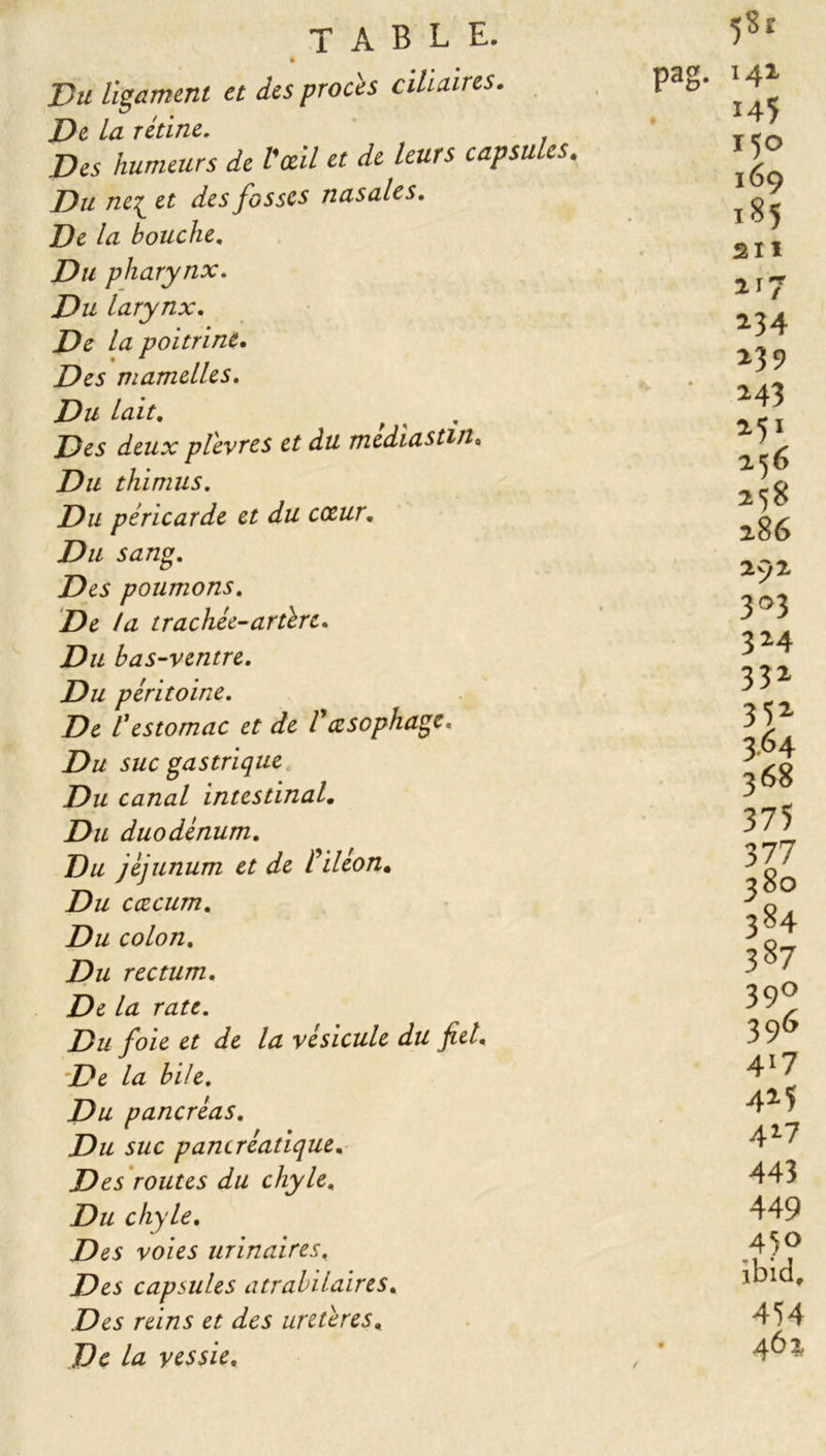 TABLE. è Du ligament et des procès ciliaires. De la rétine. Des humeurs de l'œil et de leurs capsules Du ne^ et des fosses nasales. De la bouche. Du pharynx. Du larynx. De lu poitrine. Des mamelles. Du lait. Des deux plèvres et du mediastm» Du thimus. Du péricarde et du cceur. Du sang. Des poumons. De la trachée-artère. Du bas-ventre. Du péritoine. De l'estomac et de l'œsophage. Du suc gastrique Du canal intestinal. Du duodénum. Du jéjunum et de l'iléon. Du cæcum. Du colon. Du rectum. De la rate. Du foie et de la vésicule du fiel. De la bile. Du pancréas. Du suc pancréatique. Des routes du chyle. Du chyle. Des voies urinaires. Des capsules atrabilaires. Des reins et des uretères« De la vessie. 5S r pag. 14* 145 150 169 185 an 217 134 2-3 9 • 243 251 256 258 286 292 303 324 332 332 3.64 368 375 377 380 384 387 39° 396 4'7 425 4x7 443 449 45° ibid, 454 462