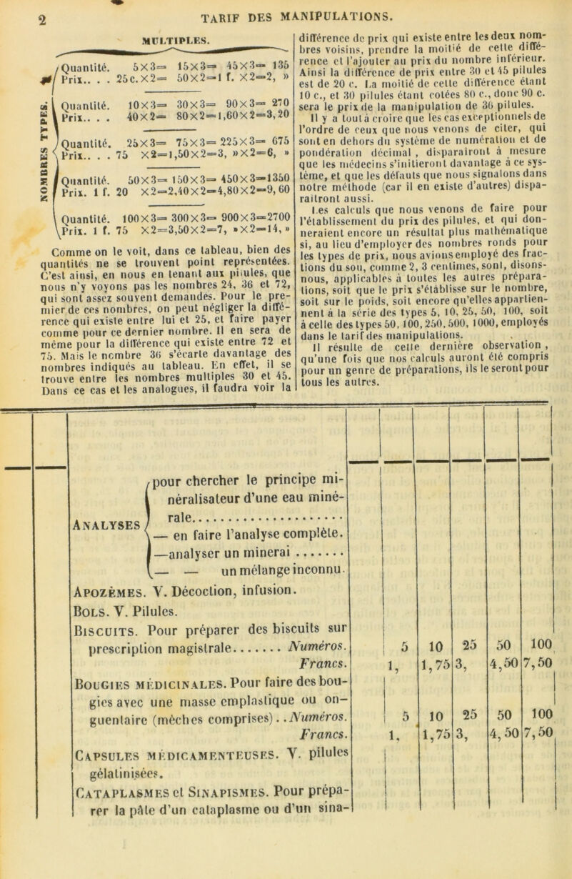 MULTIPLES. Quantité. Prix.. . . 5X3= 15X3= 45X3= 135 25c.X2= 50X2=1 f. X2=2, » sa lli Û, b b i/i U se es E c X Quantité. Prix.. . . Quantité. Prix.. . . Quantité. Prix. 1 f. Quantité. Prix. 1 f. 10X3= 30X3= 90x3= 270 40x2= 80x2= 1,60x2=3,20 25X3= 75X3= 225X3= G75 75 X2=l,50X2=3, »X2=6, » 50X3= 150X3= 450x3=1350 20 X2=2,40X2=4,80X2=9, 60 100X3= 300X3= 900X3=2700 75 X2=3,50X2=7, »X2=14, » Comme on le voit, dans ce tableau, bien des quantités ne se trouvent point représentées. C’est ainsi, en nous en tenant aux pi iules, que nous n’y voyons pas les nombres 24, 36 et 72, qui sont assez souvent demandes. Pour le pre- mier de ces nombres, on peut négliger la diffé- rence qui existe entre lui et 25, et faire payer comme pour ce dernier nombre. Il en sera de même pour la différence qui existe entre 72 et 75. Mais le nombre 36 s’écarte davantage des nombres indiqués au tableau. En effet, il se trouve entre les nombres multiples 30 et 45. Dans ce cas et les analogues, il faudra voir la différence de prix qui existe entre les deux nom- bres voisins, prendre la moitié de celle diffé- rence et l’ajouter au prix du nombre inférieur. Ainsi la différence de prix entre 30 et 45 pilules est de 20 c. La moitié de celle différence étant 10 c., et 30 pilules étant cotées 80 c., donc 90 c. sera le prix de la manipulation de 36 pilules. Il y a tout à croire que les cas exceptionnels de l’ordre de ceux que nous venons de citer, qui sont en dehors du système de numération et de pondération décimal , disparairont à mesure que les médecins s’initieront davantage à ce sys- tème, et que les défauts que nous signalons dans notre méthode (car il en existe d’autres) dispa- raîtront aussi. Les calculs que nous venons de faire pour l’établissement du prix des pilules, et qui don- neraient encore un résultat plus mathématique si, au lieu d’employer des nombres ronds pour les types de prix, nous avionsernployé des frac- tions du sou, comme 2, 3 centimes, sont, disons- nous, applicables à toutes les autres prépara- tions, soit que le prix s’établisse sur le nombre, soit sur le poids, soit encore qu’elles appartien- nent à la série des types 5, 10, 25, 50, 100, soit à celle des types 50,100,250,500, 1000, employés dans le tarif des manipulations. Il résulte de celte dernière observation , qu’une fois que nos calculs auront été compris pour un genre de préparations, ils le seront pour tous les autres. pour chercher le principe mi- néralisateur d’une eau miné- rale — en faire l’analyse complète. —analyser un minerai — — un mélange inconnu. Apozêmes. Y. Décoction, infusion. Bols. Y. Pilules. Biscuits. Pour préparer des biscuits sur prescription magistrale Numéros. Francs. Bougies médicinales. Pour faire des bou- gies avec une masse emplaslique ou on- guenlairc (mèches comprises). .Numéros. Francs. Capsules médicamenteuses. Y. pilules gélatinisées. Cataplasmes et Sinapismes. Pour prépa- rer la pAte d’un cataplasme ou d’un sina- Analyses 1 10 25 50 100 U 1 1,75 3, 4,50 7,50 1 5 10 25 50 100 1, 1,75 3, 4,50 7,50