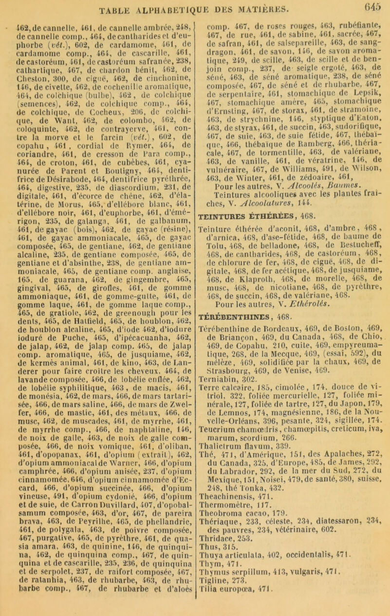 162, de cannelle, 461, de cannelle ambrée, 248, de cannelle comp.,464, decantharides et d’eu- phorbe (vét.), 602, de cardamome, 461, de cardamome comp., 464, de cascarille, 461, decastoréum, 461, dccastoréum safranée, 238, cathartique, 467, de chardon bénit, 462, de Cheston, 300, de ciguë, 462, de cinchonine, 146, de civette, 462, de cochenille aromatique, 464, de colchique (bulbe), 462, de colchique (semences), 462, de colchique comp., 464, de colchique, de Cocheux, 206, de colchi- que, de Want, 462, de Colombo, 462, de coloquinte, 462, de contrayerve, 461, con- tre la morve et le larcin [vét.), 602, de copahu, 461, cordial de Rymer, 464, de coriandre, 461, de cresson de Para comp., 464, de croton, 461, de cubèbes, 461, cya- nurée de Parent et Boutigny, 464, denti- frice de Désirabode, 464, dentifrice pyréthrée, 464, digestive, 235, de diascordium, 231, de digitale, 461, d’écorce de chêne, 462, d’éla- térine, de Morus, 465, d’ellébore blanc, 461, d’ellébore noir, 461, d’euphorbe, 461, d’émé- rigon, 235, de galanga, 461, de galbanum, 461, de gayac (bois), 462, de gayac (résine), 161, de gayac ammoniacale, 465, de gayac composée, 465, de gentiane, 462, de gentiane alcaline, 235, de gentiane composée, 465, de gentiane et d’absinthe, 238, de gentiane am- moniacale, 465, de gentiane comp. anglaise, 165, de guarana, 462, de gingembre, 465, gingival, 465, de girolles, 461, de gomme ammoniaque, 461, de gomme-gutte, 461, de gomme laque, 461, de gomme laque comp., 465, de gratiole, 462, de greenough pour les dents, 465, de Hallield, 465, de houblon, 462, de houblon alcaline, 465, d’iode 462, d’iodure ioduré de Puche, 465, d’ipécacuanha, 462, de jalap, 462, de jalap comp. 465, de jalap comp. aromatique, 465, de jusquiame, 462, de kermès animal, 461, de kino, 463, de Lan- derer pour faire croître les cheveux, 464, de lavande composée, 466, de lobélie enflée, 462, de lobélie syphilitique, 463, de macis, 461, de monésia, 462, de mars, 466, de mars tartari- sée, 466, de mars saline, 466, de mars de Zwel- fer, 466, de mastic, 461, des métaux, 466, de musc, 462, de muscades, 461, de myrrhe, 461, de myrrhe comp., 466, de naphtaline, 146, de noix de galle, 463, de noix de galle com- posée, 466, de noix vomique, 461, d’oliban, 461, d’opopanax, 461, d’opium (extrait), 462, d’opium ammoniacal de Warner, 466, d’opium camphrée, 466, d’opium anisée, 237, d’opium cinnamomée, 646, d’opium cinnamomée d’Ec- card, 466, d’opium succinée, 466, d’opium vineuse, 491, d’opium cydonié, 466, d’opium et de suie, de Carron Duvillard, 407, d’opobal- samum composée, 463, d’or, 467, de pareira brava, 463, de Peyrilhe, 465, de phellandric, 461, de polygala, 463, de poivre composée, 467, purgative, 465, de pyrèlhre, 461, de qua- sia amara, 463, de quinine, 146, de quinqui- na, 462, de quinquina comp., 467, de quin- quina et de cascarille, 235, 236, de quinquina et de serpolet, 237, de raifort composée, 467, de ratanhia, 463, de rhubarbe, 463, de rhu- barbe comp., 467, de rhubarbe et d’aloès comp. 467, de roses rouges, 463, rubéfiante, 467, de rue, 461, de sabine, 461, sacrée, 467, de safran, 461, de salsepareille, 463, de sang- dragon, 461, de savon, 146, de savon aroma- tique, 249, de scille, 463, de scille et de ben- join comp., 237, de seigle ergoté, 463, de séné, 463, de séné aromatique, 238, de séné composée, 467, de séné et de rhubarbe, 467, de serpentaire, 461, stomachique de Lepsik, 467, stomachique amère, 465, stomachique d’Ernsting, 467, de storax, 461, de slramoine, 463, de strychnine, 146, styptique d’Eaton, 463, de styrax, 461, de succin, 463, sudorifique, 467, de suie, 463, de suie fétide, 467, thébai- que, 466, thébaïque de Bamberg, 466, théria- cale, 467, de tormentille, 463, de valériane, 463, de vanille, 461, de vératrine, 146, de vulnéraire, 467, de Williams, 491, de V.ilson, 463, de Winter, 461, de zédoaire, 461, Pour les autres, V. Alcoolés, Baumes. Teintures alcooliques avec les plantes fraî- ches, V. y/lcoolatures, 144. TEINTURES ÉTHÉRÉES, 468. Teinture éthérée d’aconit, 468, d’ambre, 468 , d’arnica, 468, d’ase-fétidc, 468, de baume de Tolu, 468, de belladone, 468, de BesluchefT, 468, de cantharides, 468, de castoréum, 468, de chlorure de fer, 468, de ciguë, 468, de di- gitale, 468, de fer acétique, 468, de jusquiame, 468, de Klaprolh, 468, de morelle, 468, de musc, 468, de nicotiane, 468, de pyrèlhre, 468, de succin, 46S, de valériane, 468. Pour les autres, V. Ethérolés. TÉRÉBENTHINES, 468. Térébenthine de Bordeaux, 469, de Boston, 469, de Briançon, 469, du Canada, 468, de Chio, 469, de Copahu, 210, cuite, 469, empyreuma- lique, 268, de la Mecque, 469, (essai, 592), du mélèze, 469, solidifiée par la chaux, 469, de Strasbourg, 469, de Venise, 469. Terniabin, 302. Terre calcaire, 185, cimolée, 174. douce de vi- triol, 322, foliée mercurielle, 127, foliée mi- nérale, 127, foliée de tartre, 127, du Japon, 179, de Lcmnos, 174, magnésienne, 186, de la Nou- velle-Orléans, 396, pesante, 324, sigillée, 174. Teucrium chamoedris, chamœpitis, creticum, iva, marum, scordium, 266. Thaliclrum flavum, 339. Thé, 471, d'Amérique, 151, des Apalaches, 272, du Canada, 325, d’Europe, 4S5, de James, 292, du Labrador, 292, de la mer du Sud, 272, du Mexique, 151, Noisei, 479,de santé, 380, suisse, 248, thé Tonka, 432. Theachinensis, 471. Thermomètre, 117. Theobroma cacao, 179. Thériaque, 233, céleste, 234, diatessaron, 234, des pauvres, 234, vétérinaire, 602. Thridace, 253. Thus, 315. Thuya articulala, 402, occidentalis, 171. Thym, 471. Thymus serpillum, 413, vulgaris, 471. Tigline, 273. fi lia europœa, 471.