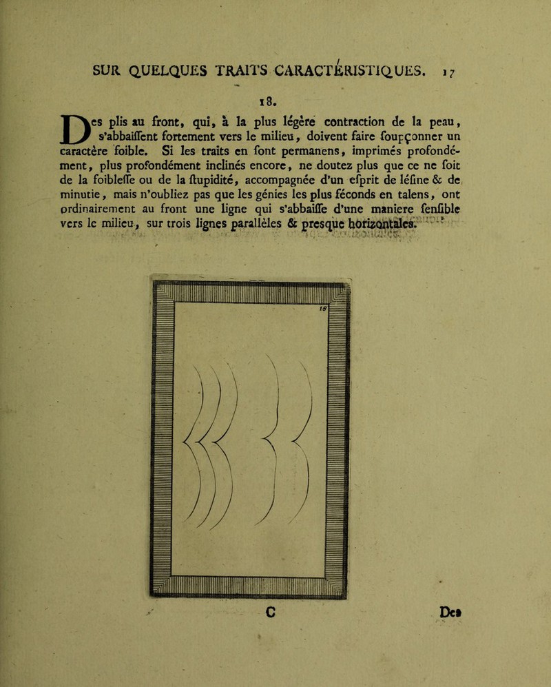 i8. Des plis au front, qui, à la plus légère contraction de la peau, s’abbaiflcnt fortement vers le milieu, doivent faire foupçonner un caractère foible. Si les traits en font permanens, imprimes profondé- ment , plus profondément inclinés encore, ne doutez plus que ce ne foie de la foiblefle ou de la ftupidité, accompagnée d’un efprit de léfine & de minutie, mais n’oubliez pas que les génies les plus féconds en talens, ont ordinairement au front une ligne qui s’abbaifle d’une maniéré fenJûble vers le milieu, sur trois lignes parallèles & presque