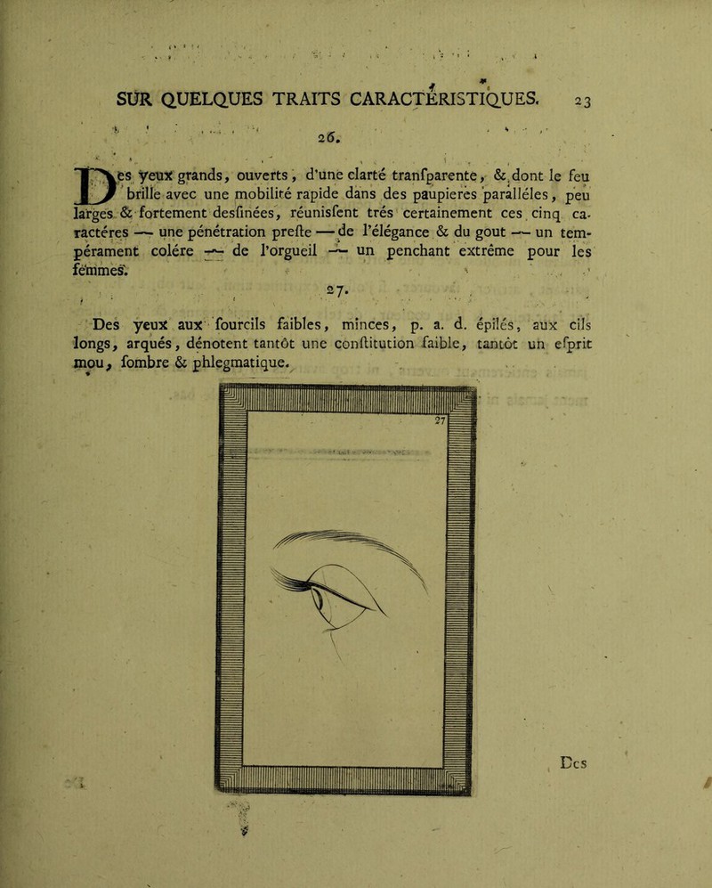 R SUR QUELQUES TRAITS CARACTERISTIQUES. 23 26. jes yeti3( grands, ouverts, d’uné clarté tranfjçarente, &,dont le feu brille avec une rnobilité rapide dans des paupières parallèles, peu larges;&• fortement desfinées, réunisfent très' certainement ces. cinq ca- ractères --T une pénétration prefte —de l’élégance & du goût —un tem- pérament colère de l’orgueil un penchant extrême pour les fénimès'. ^ , ... “ Des ÿeux’aux ' fourcils faibles, minces, p. a. d. épilés, aux cils longs, arqués, dénotent tantôt une conllitution faible, tantôt un efprit mou, fombre & phlegmatique.^