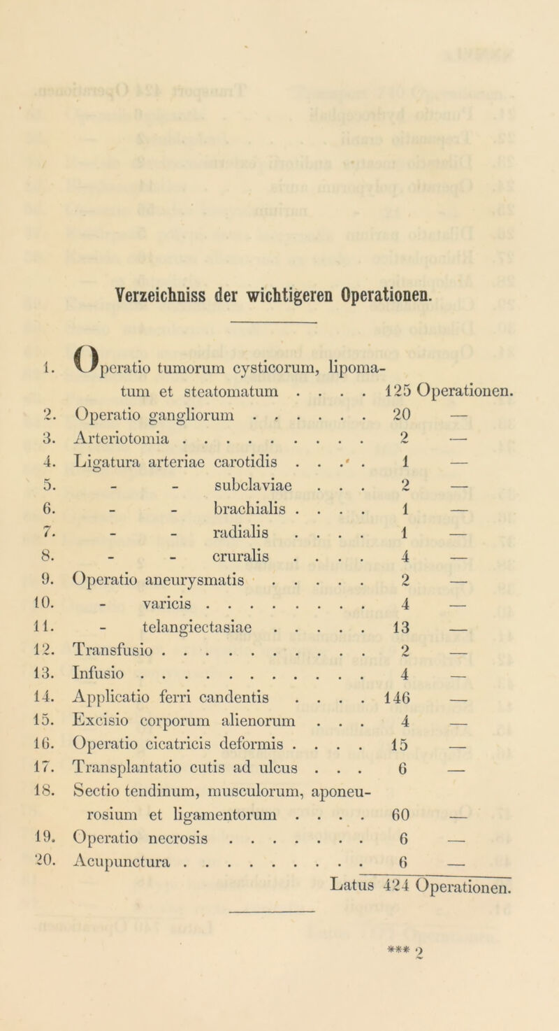 Verzeichniss der wichtigeren Operationen. 1. Operatio tumorum cysticorum, lipoma- tum et steatomatum . . . . 125 Operationen. 2. Operatio gangliorum . , . . . 20 — 3. Arteriotomia 9 —■ 4. Ligatura arteriae carotidis . .' . 1 — 5. subclaviae . . 2 — 6. brachialis . . . 1 — 7. radialis . . 1 — 8. cruralis . . 4 — 9. Operatio aneurysmatis . . . . 2 — 10. varicis . . 4 — 11. telangiectasiae . . . . 13 — 12. Transfusio . . 2 — 13. Infusio . . 4 — 14. Applicatio ferri candentis . . 146 — 15. Excisio corporum alienorum . . 4 — 16. Operatio cicatricis deformis . . . 15 — 17. Transplantatio cutis ad ulcus . . 6 — 18. Sectio tendinum, musculorum, aponeu- rosium et ligamentorum . . . 60 — 19. Operatio nccrosis .... . . 6 — 20. Acupunctura . . 6 — Latus 424 Operationen. *** 9