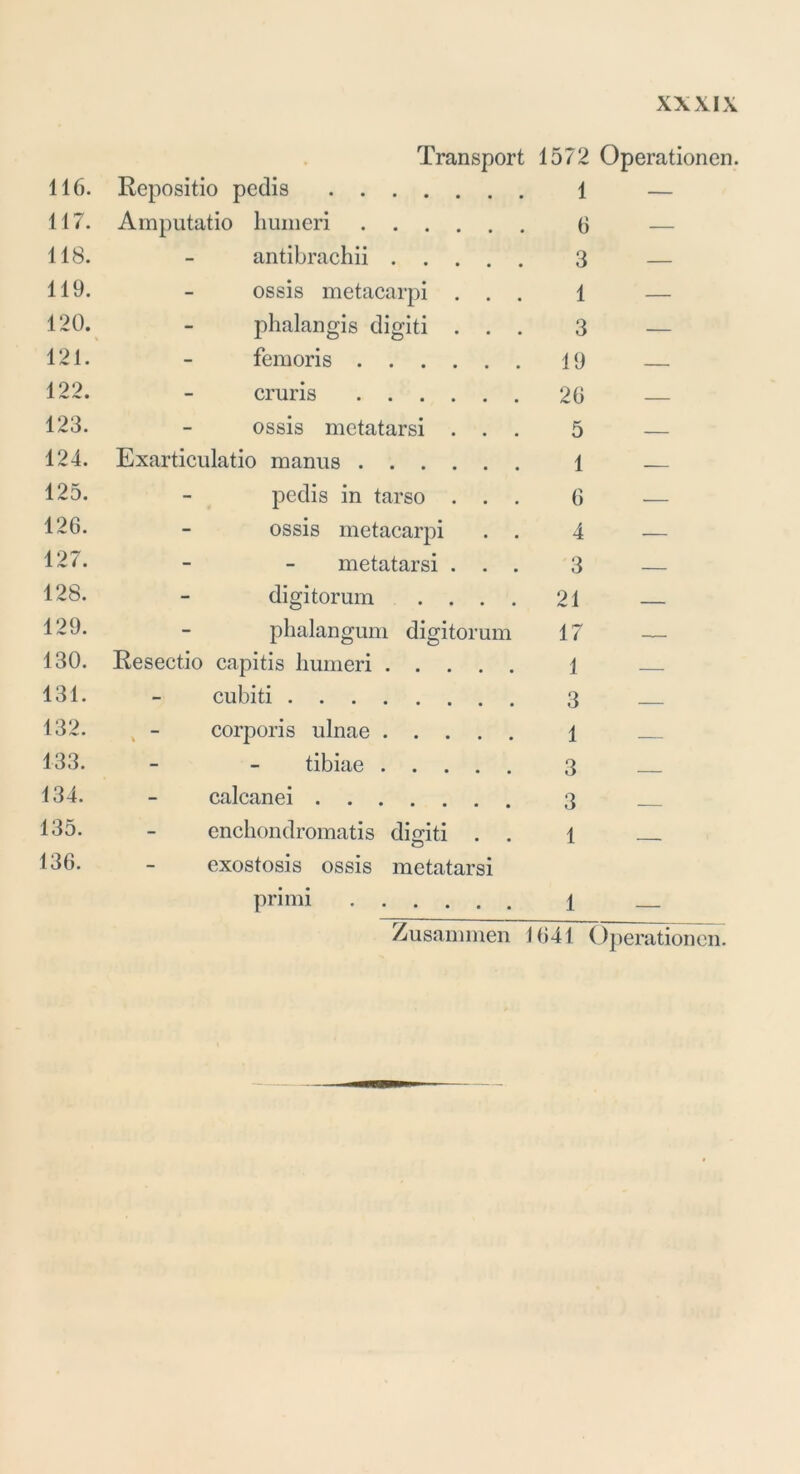 Transport 1572 Operationen. 116. Repositio pedis 1 — 117. Amputatio huineri 6 — 118. antibrachii 3 — 119. ossis metacarpi . . . 1 — 120. phalangis digiti . . . 3 — 121. femoris 19 — 122. cruris 26 — 123. ossis metatarsi . . . 5 — 124. Exarticulatio manus 1 — 125. pedis in tarso . . . 6 — 126. ossis metacarpi . . 4 — 127. metatarsi . . . 3 — 128. digitorum .... 21 129. phalangum digitorum 17 — 130. Resectio capitis humeri 1 — 131. cubiti 3 ____ 132. corporis ulnae 1 133. tibiae 3 _____ 134. calcanei 3 135. enchondromatis digiti . . 1 . 136. exostosis ossis metatarsi primi 1