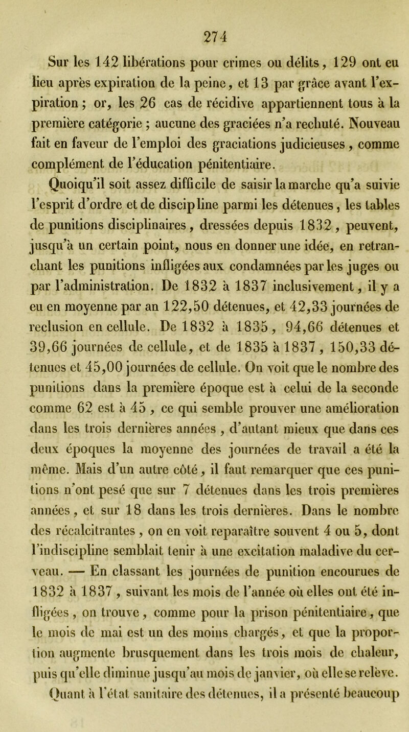 Sur les 142 libérations pour crimes ou délits, 129 ont eu lieu après expiration de la peine, et 13 par grâce avant l’ex- piration ; or, les 26 cas de récidive appartiennent tous à la première catégorie ; aucune des graciées n’a rechuté. Nouveau fait en faveur de l’emploi des gradations judicieuses , comme complément de l’éducation pénitentiaire. Quoiqu’il soit assez difficile de saisir la marche qu’a suivie l’esprit d’ordre et de discipline parmi les détenues, les tables de punitions disciplinaires, dressées depuis 1832 , peuvent, jusqu’à un certain point, nous en donner une idée, en retran- chant les punitions infligées aux condamnées parles juges ou par l’administration. De 1832 à 1837 inclusivement, il y a eu en moyenne par an 122,50 détenues, et 42,33 journées de réclusion en cellule. De 1832 à 1835, 94,66 détenues et 39,66 journées de cellule, et de 1835 à 1837 , 150,33 dé- tenues et 45,00 journées de cellule. On voit que le nombre des punitions dans la première époque est à celui de la seconde comme 62 est à 45 , ce qui semble prouver une amélioration dans les trois dernières années , d’autant mieux que dans ces deux époques la moyenne des journées de travail a été la meme. Mais d’un autre côté, il faut remarquer que ces puni- tions n’ont pesé que sur 7 détenues dans les trois premières années, et sur 18 dans les trois dernières. Dans le nombre des récalcitrantes , on en voit reparaître souvent 4 ou 5, dont l’indiscipline semblait tenir à une excitation maladive du cer- veau. — En classant les journées de punition encourues de 1832 à 1837 , suivant les mois de l’année où elles oui. été in- fligées , on trouve , comme pour la prison pénitentiaire, que le mois de mai est un des moins chargés, et que la propor- tion augmente brusquement dans les trois mois clc chaleur, puis qu elle diminue jusqu’au mois de janvier, où elle se relève. Quant ii l'état sanitaire des détenues, il a présenté beaucoup