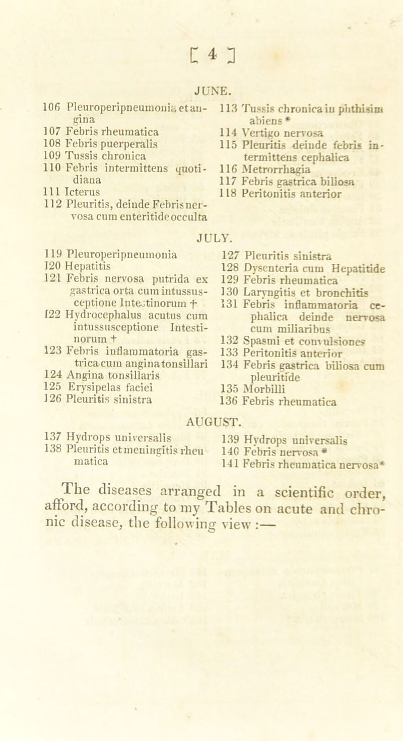 C 4;] JUNE. 106 Plemoperipneumonicjetan- gina 107 Febris rheumatica 108 Febris puerperalis 109 Tussis chronica 110 Febris intermittens quoti- diana 111 Icterus 112 Pleuritis, delude Febris ner- vosa cum enteritideocculta 11.3 Tussis chronica in phthlsim abiens * 114 Vertigo nen osa 115 Pleuritis delude febris in- termittens cephalica 116 Metrorrhagia 117 Febris gastrica biliosa 118 Peritonitis anterior JULY. 119 Pleuroperipneumonia 120 Hepatitis 121 Febris nervosa putrida ex gastrica orta cumintussus- ceptione Intejtinorum f 122 Hydrocephalus acutus cum intussiisceptione Intesti- norum t 123 Febris iuflainraatoria gas- trica cum angina tonsillar! 124 Angina tonsillaris 125 Erysipelas faciei 126 Pleuritis sinistra 127 Pleuritis sinistra 128 Dysenteria cum Hepatitide 129 Febris rheumatica 130 Laryngitis et bronchitis 131 Febris inflammatoria cc- phalica deinde nervosa cum miliaribus 132 Spasm! et con^ulsiones 133 Peritonitis anterior 134 Febris gastrica biliosa cum pleuritide 135 Morbilli 136 Febris rheumatica AUGUST. 137 Hydrops universalis 139 Hydrops universalis 138 Pleuritis etmeuingitis rheu 140 Febris nervosa * matica 141 Febris rheumatica nervosa* The diseases arranged in a scientific order, afford, according to my Tables on acute and cliro- nic disease, the following view ;—