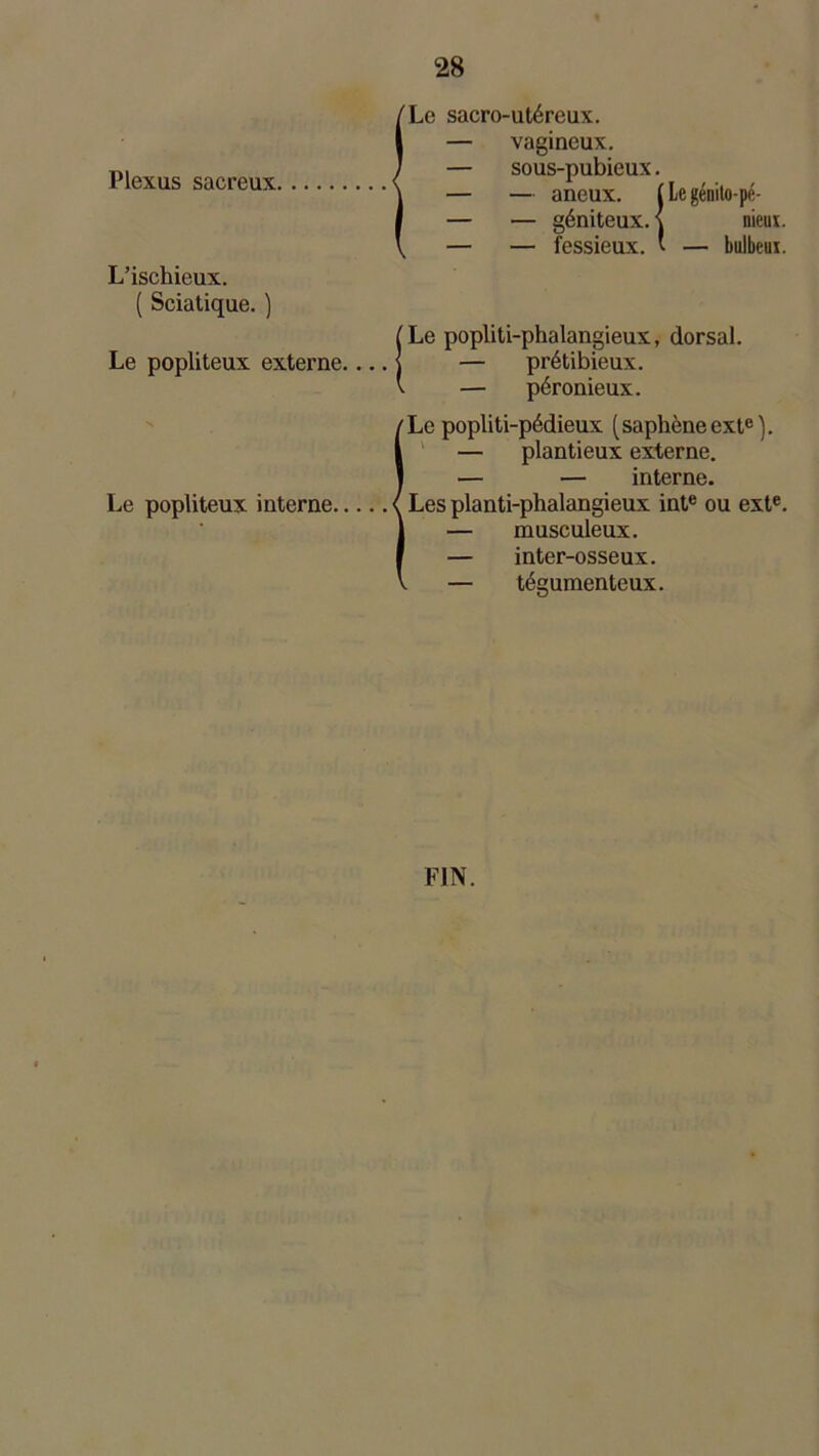Plexus sacreux { (Le sacro-utéreux. — vagineux. ' — sous-pubieux. , — — aneux. ( Le génito-pé- — — géniteux. \ nieux. { — — fessieux. ' — bulbeux. L’ischieux. ( Sciatique. ) Le popliteux externe.... j [Le popliti-phalangieux, dorsal. 1 — prétibieux. ^ — péronieux. Le popliteux interne { rLe popliti-pédieux (saphène exte). 1 — plantieux externe. — — interne. Les planti-phalangieux inte ou exte. j — musculeux. [ — inter-osseux. 1 — tégumenteux. FIN.