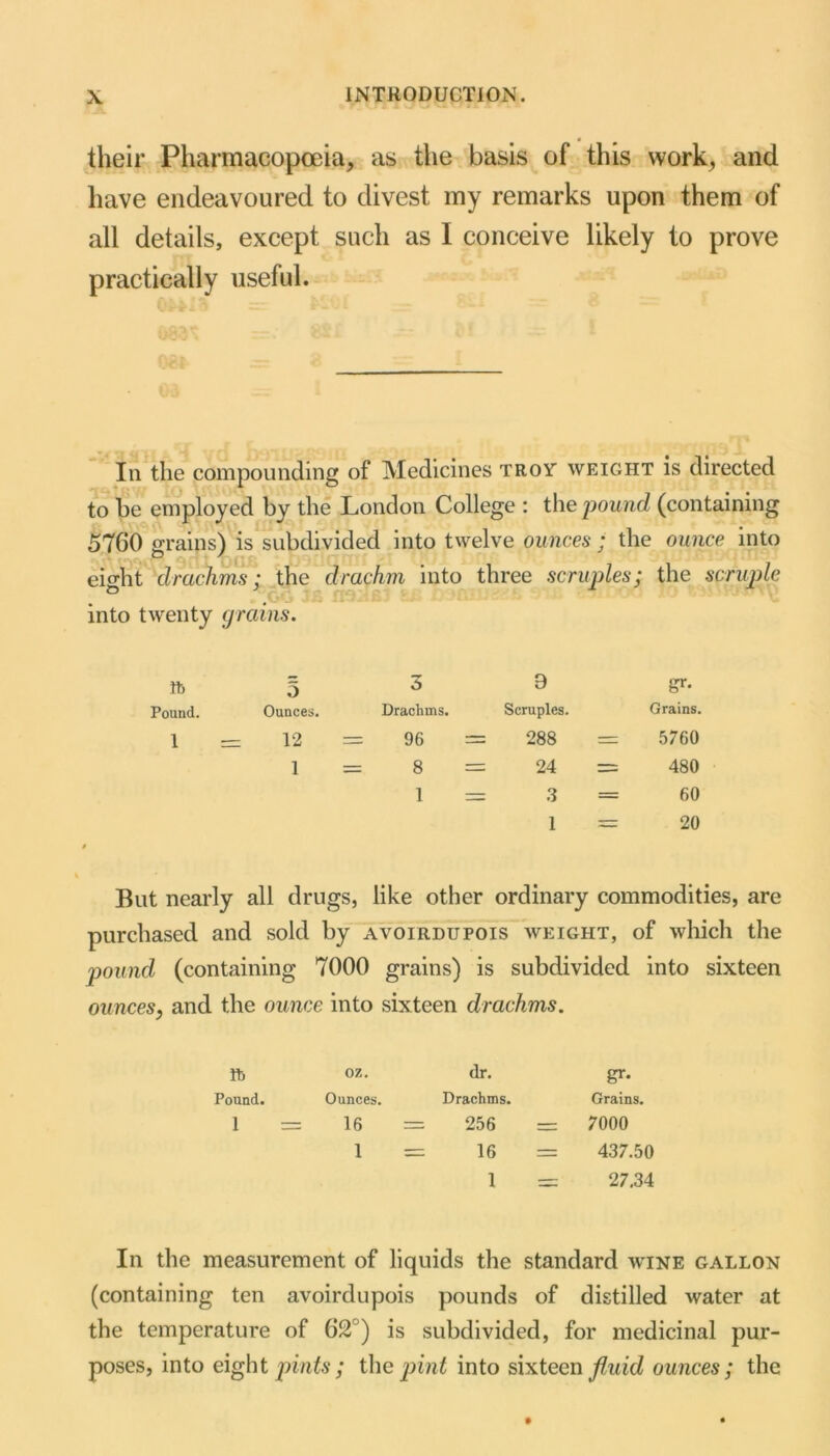 their Pharmacopoeia, as the basis of this work, and have endeavoured to divest my remarks upon them of all details, except such as I conceive likely to prove practically useful. Iii the compounding of Medicines troy weight is directed to he employed by the London College : the 'pound (containing 5760 grains) is subdivided into twelve ounces ; the ounce into eight drachms; the drachm into three scruples; the scruple # into twenty grains. ft Pound. 1 5 3 9 gr- Ounces. Drachms. Scruples. Grains. 12 = 96 = 288 = 5760 I = 8 = 24 = 480 1 = 3 = 60 1 = 20 But nearly all drugs, like other ordinary commodities, are purchased and sold by avoirdupois weight, of which the pound (containing 7000 grains) is subdivided into sixteen ounces, and the ounce into sixteen drachms. ft oz. dr. gr- Pound. Ounces. Drachms. Grains. 1 = 16 — 256 = 7000 1 = 16 = 437.50 1 = 27.34 In the measurement of liquids the standard wine gallon (containing ten avoirdupois pounds of distilled water at the temperature of 62°) is subdivided, for medicinal pur- poses, into eight pints ; the pint into sixteen fluid ounces; the