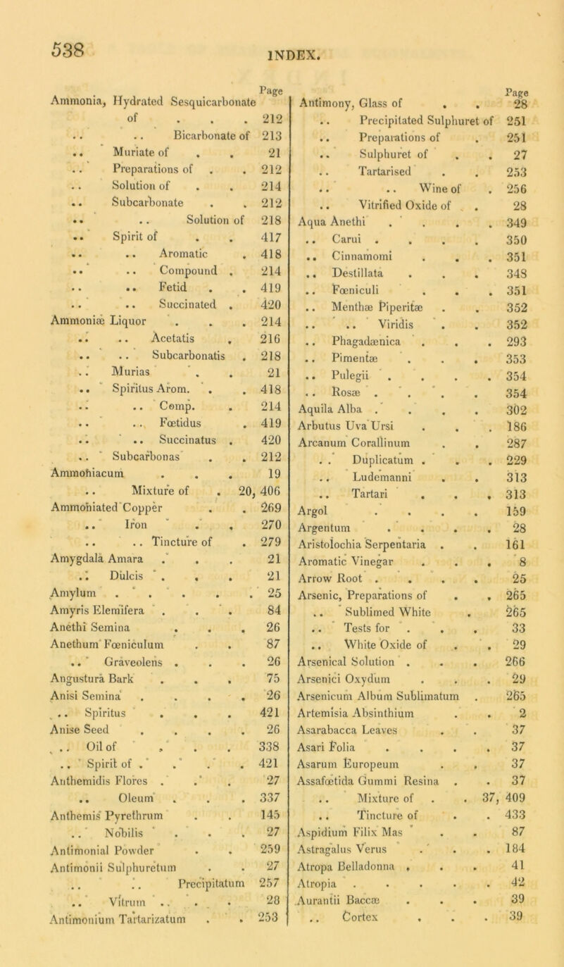 INDEX Ammonia, Hydrated Sesquicarbonate Page Antimony, Glass of • Page 28 of 212 .. Precipitated Sulphuret of 251 .. .. Bicarbonate of 213 .. Preparations of 251 .. Muriate of 21 .. Sulphuret of 27 .. Preparations of 212 Tartarised 253 .. Solution of 214 .. .. Wine of 256 .. Subcarbonate 212 .. Vitrified Oxide of 28 .. .. Solution of 218 Aqua Anethi . . 349 .. Spirit of 417 .. Carui . 350 .. .. Aromatic 418 .. Cinnamomi 351 • • .. Compound , 214 .. Destillata 348 .. .. Fetid 419 .. Foeniculi 351 .. .. Succinated . 420 .. Menthae Piperitae 352 Ammonia} Liquor 214 .. .. Viridis 352 .. .. Acetatis . 216 .. Phagadaenica 293 .. . • Subcarbonatis 218 .. Pimentae 353 Murias 21 .. Pulegii 354 .. Spiritus Arom. 418 .. Rosas . 354 .. .. Comp. 214 Aquila Alba . 302 .. .. Fcetidus 419 Arbutus Uva Ursi 186 .. .. Succinatus . 420 Arcanum Corallinum 287 .. ‘ Subcarbonas 212 . . Duplicatum . 229 Ammohiacum 19 .. Ludemanni 313 .. Mixture of 20, 406 .. Tartari 313 Ammohiated'Copper 269 Argol 159 .. Iron . , 270 Argentum . . . 28 .. .. Tincture of 279 Aristoiochia Serpentaria . 161 Amygdala Amara 21 Aromatic Vinegar 8 .Diilcis . , . 21 Arrow Root . . . 25 Amylum ... • 25 Arsenic, Preparations of 265 Amyris Elemifera . 84 .. Sublimed White 265 Anethi Semina 26 .. Tests for 33 Anethum Foeniculum 87 .. White Oxide of 29 .. ' Graveolehs . 26 Arsenical Solution . 266 Angustura Bark 75 Arsenici Oxydum 29 Anisi Semina 26 Arsenicum Album Sublimatum 265 Spiritus 421 Artemisia Absinthium 2 Anise Seed 26 Asarabacca Leaves 37 Oil of 338 Asari Folia 37 .. * Spirit of . 421 Asarum Europeum 37 Anthemidis Flores . 27 Assafoetida Gummi Resina 37 .. Oleum 337 .. Mixture of 37, 409 Anthemis’ Pyrethrum 145 .. Tincture of 433 .. NoVilis 27 Aspidium Filix Mas ■ 87 Antimonial Powder 259 Astragalus Verus 184 Antimonii Sulphuretum 27 Atropa Belladonna , • 41 .. i. Precipitatu m 257 Atropia .... 42 « / i • Vitrum .. . 28 Aurantii Baccaj • 39 • • m • « Antimonium Tartarizatum » 253 ,. Cortex . • 39