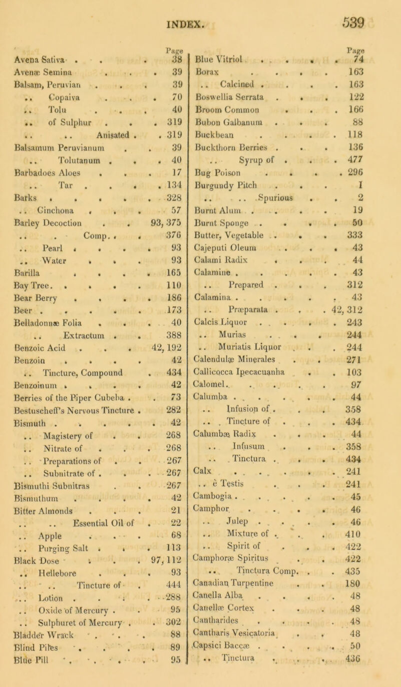 t • Page Avena Sativa . • 38 A venae Semina • 39 Balsam, Peruvian • 39 .. Copaiva • 70 .. Tolu • 40 «. of Sulphur • 319 .. .. Anisated . • 319 Balsamum Peruvianum • 39 .. Tolutanum . . • 40 Barbadoes Aloes • 17 • * Far • • • • 134 Barks «... • 328 .. Cinchona . . . 57 Barley Decoction 93, 375 .. . Comp. . . 376 .. Pearl « . • 93 .. Water . . 93 Barilla « . • 165 Bay Tree. . • . 110 Bear Berry . , • 186 Beer . . . . . 173 Belladonna: Folia . . • 40 .. Extractum . . 388 Benzoic Acid . . . 42, 192 Benzoin . . . . 42 .. Tincture, Compound • 434 Benzoinum . . 42 Berries of the Piper Cubeba . • 73 BestuschefPs Nervous Tincture . 282 Bismuth .... • 42 .. Magistery of 268 .. Nitrate of • 268 Preparations of 267 .. Subnitrate of . • 267 Bismuthi Subnitras 267 Bismuthum • 42 Bitter Almonds 21 .. .. Essential Oil of • 22 .. Apple . . • . 68 .. Purging Salt « » • 113 Black Dose ; 97, 112 .. Hellebore « 93 ..  .. Tincture of 444 .. Lotion . . • • ‘ 288 Oxide of Mercury . - 95 .. Sulphuret of Mercury . • 302 Bladder Wrack • 88 Blind Piles ' . • 89 Bltle Pill ' . • . • . • 95 Blue Vitriol ... . Page . 74 Borax . . . 163 .. Calcined . . 163 Boswellia Serrata . . 122 Broom Common . . 166 Bubon Galbanum . 88 Buckbean . 118 Buckthorn Berries . . 136 .. Syrup of . . . 477 Bug Poison . . . 296 Burgundy Pitch I .. .. .Spurious . . 2 Burnt Alum . 19 Burnt Sponge . . . . 50 Butter, Vegetable . . . 333 Cajeputi Oleum . 43 Calami Radix . 44 Calamine .... . 43 .. Prepared . . 312 Calamina .... . 43 .. Praeparata . . 42,312 Calcis Liquor ... . . 243 .. Murias . . . 244 .. Muriatis Liquor . 244 Calendula: Minerales 271 Callicocca Ipecacuanha . . 103 Calomel. 97 Calumba ... . . . 44 .. Infusion of . 358 .. . Tincture of . 434 Calumb® Radix . . 44 .. Infusum . 358 .. Tinctura . 434 Calx . . . 241 .. e Testis 241 Cambogia . . 45 Camphor . 46 .. Julep . . . 46 .. Mixture of . 410 .. Spirit of . 422 Camphor® Spiritus 422 .. Tinctura Comp. . . 435 Canadian Turpentine 180 Canella Alba . 48 Canellse Cortex 48 Cantharides 48 Cantharis Vesicatoria • • . 48 Capsici Baccce . . 50 .. Tinctura .... 43G