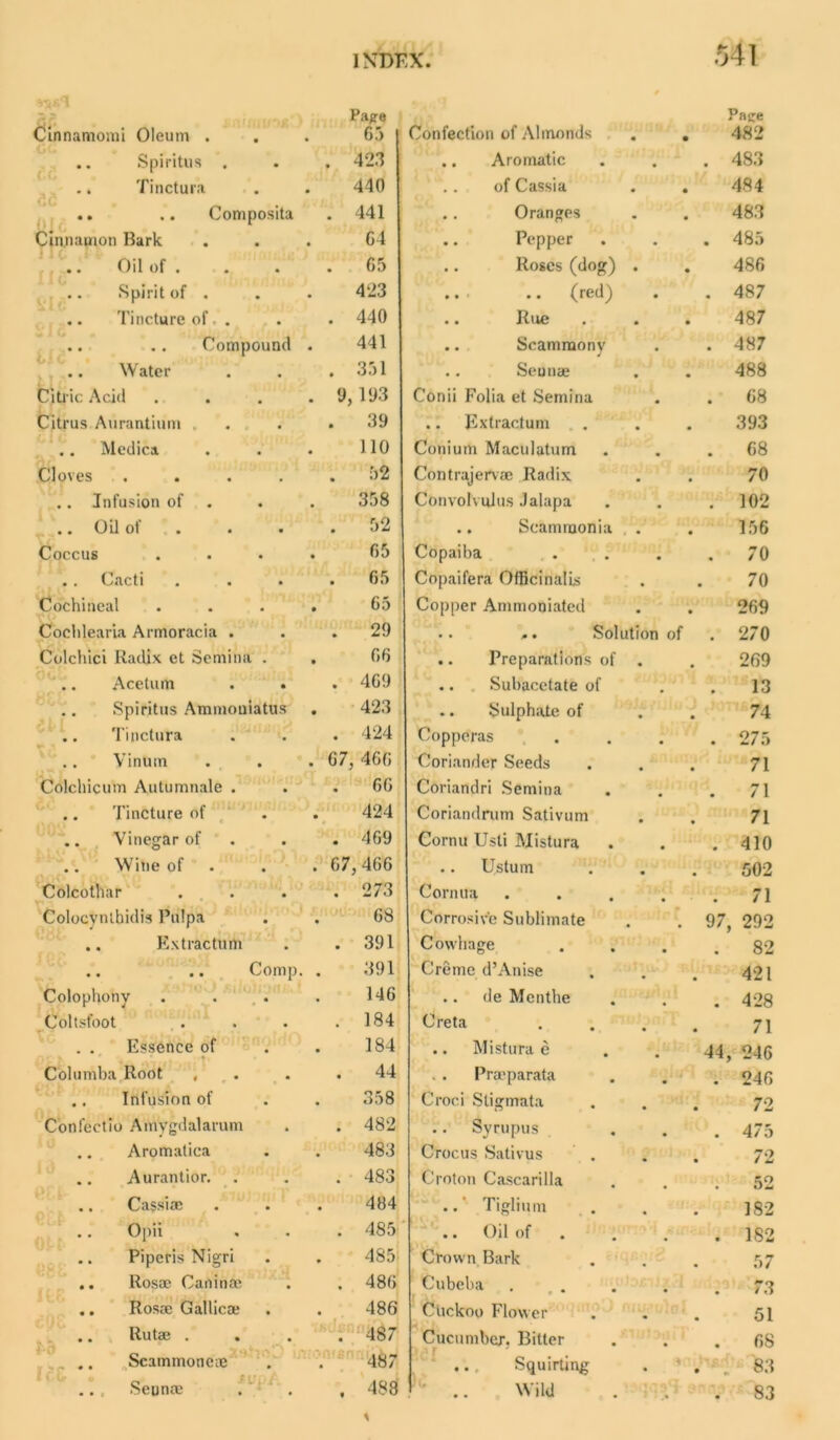 Pape Pape Cinnamomi Oleum . 63 Confection of Almonds • • 482 .. Spiritus . 423 .. Aromatic • . 483 .. Tinctura 440 .. of Cassia • • 484 .. .. Composita 441 .. Oranges 483 Cinnamon Bark 64 .. Pepper • . 485 .. Oil of . 65 .. Roses (dog) • • 486 .. Spirit of . 423 .. .. (red) • . 487 .. Tincture of. . 440 .. Rue • • 487 .. .. Compound . 441 .. Scamraony • . 487 Water 351 .. Seunae 9 • 488 Citric Acid . . . .9 193 Conii Folia et Semina • . 68 Citrus Aurantium . 39 .. Ex tract um • • 393 . . Medica 110 Conium Maculatum . 68 Cloves . 32 Contrajervae Radix . . 70 .. Infusion of 358 Convolvulus Jalapa • . 102 Oil of . . . 52 .. Scamrnonia • • 156 Coccus .... 65 Copaiba • . 70 .. Cacti .... 65 Copaifera Officinalis • 70 Cochineal .... 65 Copper Ammoniated • • 269 Cochlearia Armoracia . 29 •. *. Solution of . 270 Colchici Radix et Semina . . 66 .. Preparations of • a 269 Acetum 469 .. Subacetate of 13 Spiritus Ammouiatus . 423 .. Sulphate of • m 74 .. Tinctura 424 Copperas . 275 .. Vinum . . .67 , 466 Coriander Seeds 71 Colchicum Autumnale . 66 Coriandri Semina . 71 .. Tincture of 424 Coriandrum Sativum • • 71 .. Vinegar of . 469 Cornu Usti Mistura . 410 .. Wine of . .67 ,466 .. Ustum • • 502 Colcothar .... 273 Cornua . 71 Colocynlhidis Pulpa 68 Corrosive Sublimate • • 97, 292 .. Extracturti 391 Cowhage . 82 .. .. Comp. . 391 Creme d’Anise # 421 Colophony .... 146 .. de Menthe . 428 Coltsfoot .... 184 Creta • 71 . . Essence of f\*y ' • », 184 .. Mistura e 44, 246 Columba Root .... 44 Pra?parata . 246 .. Infusion of 358 Croci Stigmata 72 Confectio Amygdalarum 482 .. Syrupus . 475 .. Aromatica 483 Crocus Sativus 72 .. Aurantior. 483 Croton Cascarilla 52 .. Cassia; 484 ..' Tiglium . 182 .. Opii 485 .. Oil of . 182 .. Piperis Nigri 485 Crown Bark m 57 .. Rosoe Caninre 486 Cubeba 73 .. Rosa; Gallicae 486 Cuckoo Flower m 51 .. Rutae .... 487 Cucumber, Bitter 68 . .. Scammonc® 487 ... Squirting * ' 83 Seunm . . 488 Wild . 83