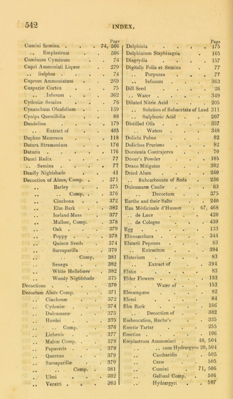 Cumini Semina, . . .74 .. Emplastrum Cuminum Cvminum Cupri Ammoniati Liquor .. Sulphas . . , Cuprum Ammoniatum . Cuspaciae Cortex . . . .. Infusum . . Cydoniae Semina . . Cynanchum Oleafolium . Cynips Quercifolia Dandelion .... .. Extract of Daphne Mezereon . . . Datura Stramonium Daturia . Dauci Radix .. Semina .... Deadly Nightshade . . Decoction of Aloes, Comp. , .. Barley .. .. Comp. . .. Cinchona .. Elm Bark .. Iceland Moss .. Mallow, Comp. .. Oak . .. _ Poppy . .. Quince Seeds .. Sarsaparilla .. . . Comp. .. Senega .. White Hellebore .. Woody Nightshade Decoctions .... Decoctum Aloes Comp. .. Cinchonae .. Cydoniae .. Dulcamarae .. Hordei .. .. Comp. ,. Lichen is . * Malvae Comp. . .. Papaveris .. Quercus .. Sarsaparillae .. .. Comp. . . _ Ulmi . . • Veratri . . Delphinia . . , • Page 175 Delphinium Staphisagria • 165 Diagrydia • 157 Digitalis Folia et Semina • 77 .. Purpurea . . • 77 .. Infusum « 363 Dill Seed . . . • 26 .. Water • 349 Diluted Nitric Acid • 205 .. Solution of Subacetate of Lead 311 .. Sulphuric Acid • 207 Distilled Oils • 337 .. Waters • 348 Dolichi Pubes • 82 Dolichos Pruriens • 82 Dorstenia Contrajerva • 70 Dover’s Powder • 105 Draco Mitigatus . 302 Dried Alum • 240 .. Subcarbonate of Soda • 236 Dulcamarae Caulis • 83 .. Decoctum • 375 Earths and their Salts • 240 Eau Medicinale d’Husson . 67, 468 .. de Luce 420 .. de Cologne • 430 Egg .... 133 Elseosacchara . . . • 344 Elaterii Pepones 83 .. Extractum . 394 Elaterium . . . 83 .. Extract of • 394 Elatin . 83 Elder Flowers • 153 . Water of . 153 Elecampane • 92 Elemi 84 Elm Bark • 186 .. Decoction of 382 Embrocation, Roche’s • 335 Emetic Tartar 255 Emetine .... • 106 Emplastrum Ammoniaci 40, 504 .. cum Hydrargyro 20, 504 .. Cantharidis . 505 .. Ceroe • 505 .. Cumini 71, 506 .. Galbani Comp. • 506 .. Ilydrargyri . • 507 Page , 50G 506 74 270 74 269 75 362 76 159 88 179 405 118 176 176 77 77 41 371 375 376 372 382 377 378 379 378 374 379 381 382 382 375 370 371 372 374 375 375 376 377 378 378 379 379 381 382 3’83