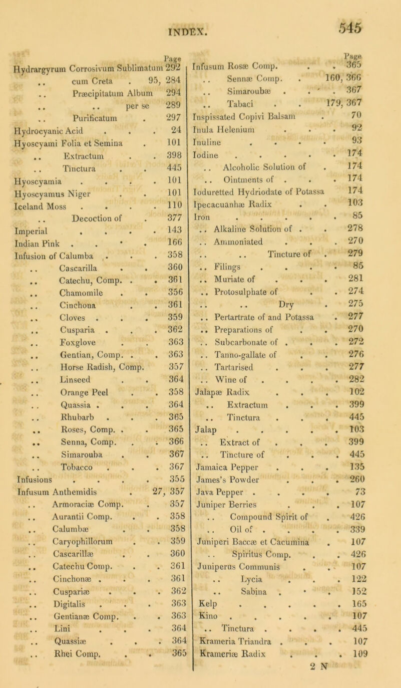Tage Hydrargyrum Corrosivum Sublimatum 292 Infusum Rosa; Comp. » Page 365 .. cum Creta . 95, 284 .. Senna; Comp. 160, 366 .. Praecipitatum Album 294 .. Simarouba; . . • 367 • • • • ;er se 289 .. 1 abaci . * 179, 367 .. Puriticatum 297 Inspissated Copivi Balsam • 70 Hydrocyanic Acid • • 24 Inula Helenium • 92 Hyoscyami Folia et Semina 101 Inuline . • 93 .. Extractum • » 398 Iodine .... • 174 .. Tinctura 445 .. Alcoholic Solution of • 174 Hyoscyamia • • 101 .. Ointments of • 174 Hyoscyamus Niger 101 Ioduretted Ilydriodate of Potassa 174 Iceland Moss • • 110 Ipecacuanhae Radix 103 .. Decoction of 377 Iron .... • 85 Imperial . . • • 143 .. Alkaline Solution of . 278 Indian Pink lfifi .. Ammoniated • 270 Infusion of Calumba • • 358 .. .. Tincture of 279 .. Cascarilla 360 .. Filings • 85 .. Catechu, Comp. • 361 .. Muriate of 281 .. Chamomile 356 .. Protosulphate of • 274 .. Cinchona • • 361 Dry 275 .. Cloves 359 .. Pertartrate of and Potassa • 277 .. Cusparia • • 362 .. Preparations of 270 .. Foxglove 363 .. Subcarbonate of . . • 272 .. Gentian, Comp. • • 363 .. Tanno-gallate of 276 .. Horse Radish, Comp. 357 .. Tartarised 277 .. Linseed 364 .. Wine of • 282 .. Orange Peel • • 358 Jalapae Radix 102 . . Quassia . . 364 .. Extractum • 399 .. Rhubarb • • 365 .. Tinctura 445 .. Roses, Comp. . 365 Jalap .... • T03 .. Senna, Comp. • • 366 .. Extract of 399 .. Simarouba 367 .. Tincture of • 445 .. Tobacco • • 367 Jamaica Pepper 135 Infusions 355 James’s Powder • 260 Infusum Anthemidis 27 , 357 Java Pepper . 73 .. Armoraci® Comp. 357 Juniper Berries • 107 .. Aurantii Comp. • • 358 Compound Spirit of 426 .. Calumb® 358 . . Oil of . • 339 .. Caryophillorum • • 359 Juniperi Bacc® et Cacumina 107 .. Cascarill® 360 Spiritus Comp. • 426 .. Catechu Comp. • • 361 Juniperus Communis * 107 .. Cinchona; . 361 .. Lycia • 122 .. Cusparia; • • 362 .. Sabina 152 .. Digitalis 363 Kelp . • 165 .. Gentian® Comp. • • 363 Kino .... ■ 107 Lini • 364 .. Tinctura . . . • 445 .. Quassi® • • 364 Krameria Triandra . • 107 .. Rhei Comp. • 365 Krameri® Radix 2 N • 109