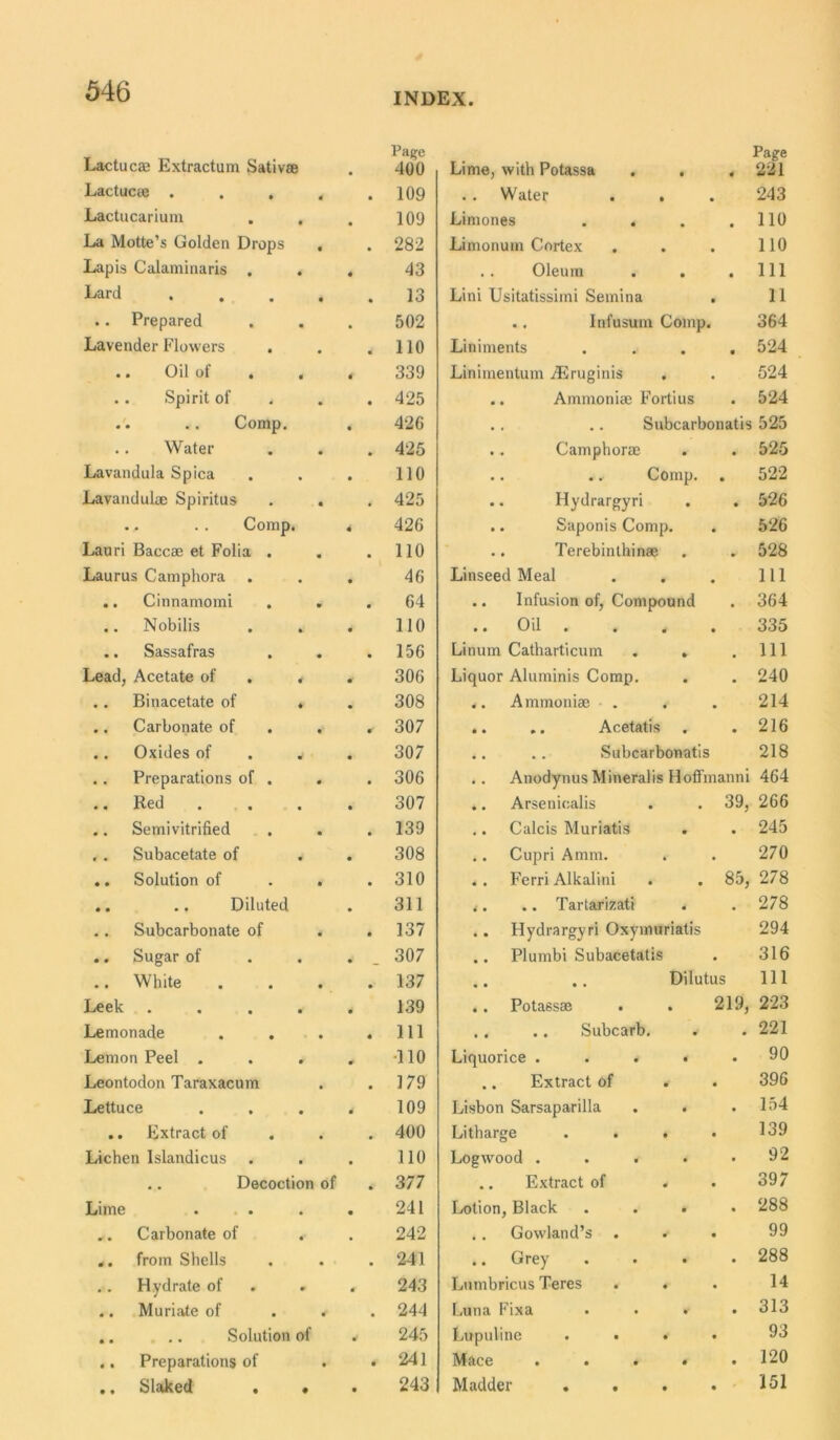 INDEX Lactucae Extractum Sativae Page 400 Lime, with Potassa . . 4 Page 221 Lactucee . . . 109 . . Water . . 243 Lactucarium . . 109 Limones . . • 110 La Motte’s Golden Drops 282 Limonum Cortex . 110 Lapis Calaminaris . 43 .. Oleum • 111 Lard 13 Lini Usitatissimi Semina . 11 .. Prepared 502 .. Infusum Comp. 364 Lavender Flowers 110 Liniments • 524 .. Oil of . , 339 Linimentum ^Eruginis 524 . . Spirit of 425 .. Ammoniae Fortius • 524 .. .. Comp. 426 . . .. Subcarbonatis 525 .. Water 425 .. Camphorae • 525 Lavandula Spica 110 .. ,, Comp. 522 Lavandulae Spiritus 425 .. Hydrargyri • 526 .. . . Comp. 426 .. Saponis Comp. * 526 Lanri Baccae et Folia . 110 .. Terebinthinae • 528 Laurus Camphora 46 Linseed Meal 111 .. Cinnamomi . 64 .. Infusion of, Compound • 364 .. Nobilis 110 ». Oil. . , . 335 .. Sassafras 156 Linum Catharticum . . , 111 Lead, Acetate of . „ 306 Liquor Aluminis Comp. • 240 .. Binacetate of , 308 .. Ammoniae . 214 .. Carbonate of . 307 .. .. Acetatis . • 216 .. Oxides of . w 307 .. .. Subcarbonatis 218 .. Preparations of . 306 .. Anodynus Mineralis Hoffmanni 464 .. Red 307 .. Arsenioalis 39, 266 .. Semivitrified 139 .. Calcis Muriatis . 245 ,. Subacetate of 308 .. Cupri Amm. 270 .. Solution of 310 .. Ferri Alkalini 85, 278 .. .. Diluted 311 i. .. Tartarizati • 278 .. Subcarbonate of 137 .. Hydrargyri Oxymuriatis 294 .. Sugar of 307 .. Plumbi Subacetatis 316 .. White 137 .. .. Dilutus 111 Leek .... 139 .. Potassae . . 219, 223 Lemonade . . 111 .. .. Subcarb. • 221 Lemon Peel . . . •110 Liquorice . . . • • 90 Leontodon Taraxacum 179 .. Extract of 396 Lettuce 109 Lisbon Sarsaparilla . . • 154 .. Extract of 400 Litharge . . . 139 Lichen Islandicus 110 Logwood .... • 92 .. Decoction of 377 .. Extract of 397 Lime 241 Lotion, Black . . . • 288 „. Carbonate of 242 .. Gowland’s . <■ 99 ,. from Shells • 241 .. Grey . . • • 288 .. Hydrate of « 243 Lumbricus Teres . . 14 .. Muriate of 4 • 244 Luna Fixa . . . • 313 .. .. Solution of 245 Lupuline . . . . 93 .. Preparations of • 4 241 Mace .... • 120 .. Slaked . . • 243 Madder . . . 151