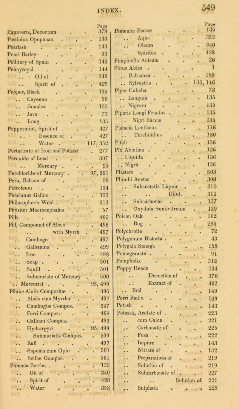 Pape Page Papaveris, Decoctum 378 Pimentae Baccao • 135 Pastinica Opoponax • 133 .. Aqua • 353 Pearlash .... 143 .. Oleum • 340 Pearl Barley • 93 .. Spiritus . • 428 Pellitory of Spaiu 145 Pimpinella Anisum . • 26 Pennyroyal • 144 Pinus Abies . • 1 .. Oil of 340 .. Balsamea . • 180 .. Spirit of . . • 429 .. Sylvestris . 136, 146 Pepper, Black 135 Piper Cubeba • 73 . . Cayenne • 50 .. Longurn • 135 .. Jamaica 135 .. Nigrum • 135 » .. Java ... • 73 Piperis Longi Fructus . • 135 .. Long 135 . . Nigri Baccae • 135 Peppermint, Spirit of . 427 Pistacia Lentiscus • 116 . . Essence of 427 .. Terebinthus • 180 .. Water . . 1 17 352 Pitch .... • 136 Pertartrate of Iron and Potassa 277 Pix Abietina . • 136 Peroxide of Lead 307 .. Liquida • 136 .. Mercury . 95 .. Nigra • 136 Perchloride of Mercury . 97 ,291 Plasters .... • 503 Peru, Balsam of 39 Plumbi Acetas • 308 Petroleum .... 134 .. Subacetatis Liquor . • 310 Phasianus Gallus 133 .. .. Dilut. • 311 Philosopher’s Wool . 312 .. Subcarbonas • 137 Physiter Macrocephalus 57 .. Oxydum Semivitreum • 139 Pills ..... 495 Poison Oak • 102 Pill, Compound of Aloes 496 .. Bug . • 295 .. with Myrrh 497 Polychroite • 72 .. Camboge 497 Polygonum Bistorta . • 43 . . Galbanum 499 Polygala Senega • 158 .. Iron ... 498 Pomegranate . • 91 .. Soap .... 501 Pompholix • 312 .. Squill 501 Poppy Heads • 134 .. Submuriate of Mercury . '■> 500 .. Decoction of • 378 .. Mercurial . 95 , 499 ., Extract of • 402 Pilulee Aloes Composite . 496 .. Red ... • 149 .. Aloes cum Myrrha • 497 Porri Radix • 139 .. Cambogise Compos. 597 Potash .... • 143 .. Ferri Compos. 498 Potassa, Acetate of . • 223 .. Galbani Compos. • 499 .. cum Calce • 221 .. Hydrargyri 95 , 499 .. Carbonate of • 225 .. Submuriatis Compos. • 500 .. Fusa • 222 .. Rufi .... 497 .. Impure • 143 .. Saponis cum Opio • 501 .. Nitrate of • 132 .. Scillae Compos. 501 .. Preparations of • 219 Pimento. Berries . • 135 .. Solution of • 219 .. Oil of 340 .. Subcarbonate of . • 227 .. Spirit of . • 428 .. .. Solution of 221 .. Water . , 353 .. Sulphate « 4 • 229