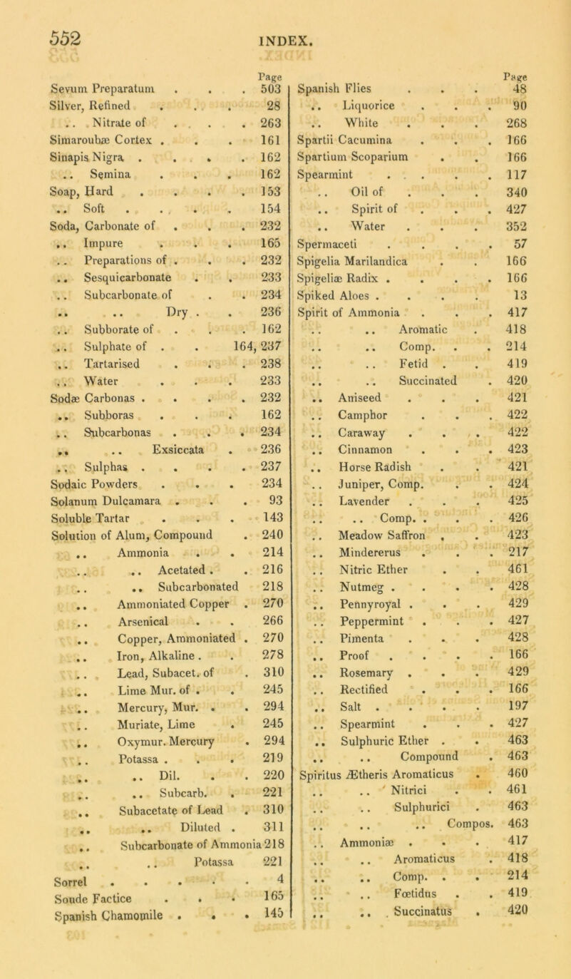 Page Page Sevum Preparatum • 503 Spanish Flies 48 Silver, Refined 28 • • Liquorice 90 .. Nitrate of ... ■ 263 • • White 268 Simaroubae Cortex . 161 Spartii Cacumina 166 Sinapis Nigra . . . • 162 Spartium Scoparium 166 .. Semina 162 Spearmint ... 117 Soap, Hard • 153 . . Oil of 340 .. Soft . . • * 154 • • Spirit of 427 Soda, Carbonate of • 232 • • Water 352 .. Impure 165 Spermaceti 57 Preparations of . • 232 Spigelia Marilandica 166 .. Sesquicarbonate 233 Spigelian Radix . 166 .. Subcarbonate of • 234 Spiked Aloes . 13 .. .. Dry . 236 Spirit of Ammonia 417 .. Subborate of • 162 . . .. Aromatic 418 .. Sulphate of . . 164 237 . . .. Comp. 214 .. Tartarised • 238 . . Fetid . 419 .. Water 233 • • .. Succinated 420 Sodae Carbonas . • 232 • • Aniseed 421 .. Subboras 162 • • Camphor 422 .. Subcarbonas • 234 • • Caraway 422 .. Exsiccata • 236 • • Cinnamon 423 .. Sulphas . • 237 • • Horse Radish 421 Sodaic Powders 234 . . Juniper, Comp. 424 Solanum Dulcamara . • 93 • • Lavender 425 Soluble Tartar 143 . • .. Comp. . . 426 Solution of Alum, Compound • 240 # . Meadow Saffron , 423 .. Ammonia 214 # # Mindererus IH 217 Acetated . • 216 c , Nitric Ether 461 .. .. Subcarbonated 218 Nutmeg . 428 .. Ammoniated Copper • 270 • • Pennyroyal . . 429 .. Arsenical 266 . . Peppermint 427 .. Copper, Ammoniated • 270 • • Pimenta 428 .. Iron, Alkaline . 278 • • Proof 166 .. Lead, Subacet. of • 310 • • Rosemary . 429 .. Lime Mur. of . 245 • . Rectified 166 .. Mercury, Mur. . • 294 • • Salt . . . 197 .. Muriate, Lime . 245 # • Spearmint 427 .. Oxymur. Mercury • 294 • • Sulphuric Ether . 463 .. Potassa . . . 219 • • .. Compound 463 .. .. Dil. • 220 Spiritus iEtheris Aromaticus 460 .. .. Subcarb. . 221 . . .. ' Nitrici 461 .. Subacetate of Lead • 310 • • .. Sulphurici 463 .. .. Diluted . 311 • • .. .. Compos. 463 .. Subcarbonate of Ammonia 218 • • Ammoniae 417 .. .. Potassa 221 • • .. Aromaticus 418 Sorrel .... 4 • • .. Comp. . 214 Soude Factice . • • 165 • • .. Fcetidus • 419 Spanish Chamomile . • • 145 • • ., . Succinatus 420