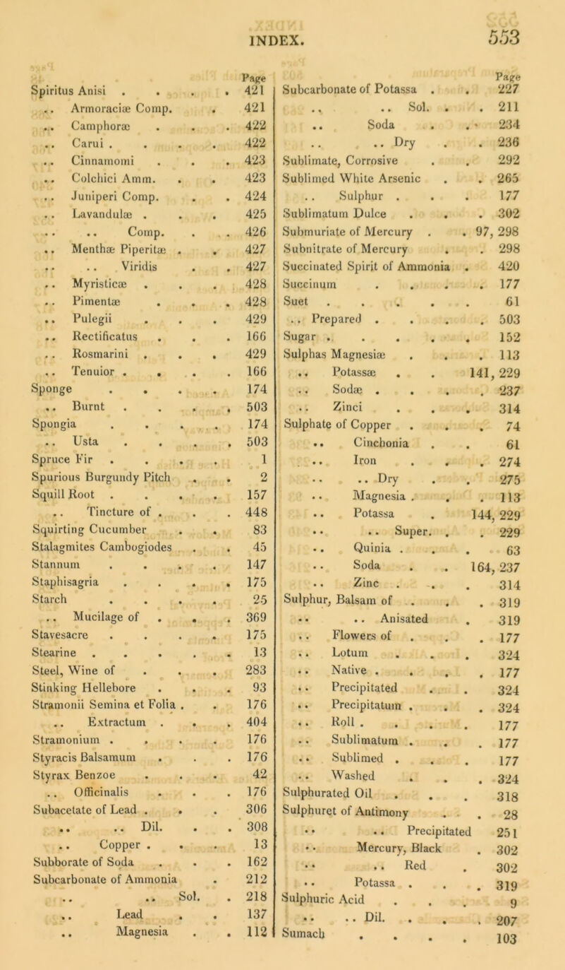 Spiritus Anisi • • Page 421 Subcarbonate of Potassa . Page 227 .. Armoraci® Comp. • 421 ., .. Sol. . 211 ... Camphor® 422 .. Soda . . . ♦ 234 .. Carui . 422 ..Dry . 236 .. Cinnamomi 423 Sublimate, Corrosive 292 .. Colchici Amm. 423 Sublimed White Arsenic . 265 .. Juniperi Comp. 424 .. Sulphur . 177 ... Lavandul® . 425 Sublimatum Dulce . . . 302 .. .. Comp. 426 Submuriate of Mercury . . 97, 298 .. Menth® Piperit® . 427 Subnitrate of Mercury . 298 .. .. Viridis 427 Succinated Spirit of Ammonia 420 .. Myristic® 428 Succinum . . . 177 .. Pimenl® 428 Suet .... 61 .. Pulegii 429 .. Prepared . . 503 .. Rectificatus 166 Sugar ..... . 152 .. Rosmarini 429 Sulphas Magnesi® . 113 .. Tenuior . . 166 .. Potass® 141, 229 Sponge 174 Sod® . . 237 .. Burnt t 503 .. Zinci 314 Spongia 174 Sulphate of Copper . 74 .. Usta 503 .. Cinchonia 61 Spruce Fir 1 j © Iron . 274 Spurious Burgundy Pitch o .. Dry 275 Squill Root 157 .. Magnesia . . 113 .. Tincture of . 448 .. Potassa 144, 229 Squirting Cucumber S3 • • .. Super. . . 229 Stalagmites Cambogiodes 45 .. Quinia . 63 Stannum 147 .. Soda 164, 237 Staphisagria 175 .. Zinc 314 Starch 25 Sulphur, Balsam of . 319 .. Mucilage of . 369 • • .. Anisated 319 Stavesacre 175 .. Flowers of . 177 Stearine 13 .. Lotum . 324 Steel, Wine of 283 .. Native . . 177 Stinking Hellebore 93 .. Precipitated 324 Stramonii Semina et Folia . 176 .. Precipitatum . . 324 .. Extractum 404 .. Roll . 177 Stramonium . 176 .. Sublimatum . . 177 Styracis Balsamum 176 .. Sublimed . 177 Styrax Benzoe 42 . . Washed . . 324 Officinalis 176 Sulphurated Oil 318 Subacetate of Lead . . 306 Sulphuret of Antimony • . 28 .. .. Dil. 308 • • .. Precipitated 251 .. Copper . . 13 • • Mercury, Black . 302 Subborate of Soda 162 • • .. Red 302 Subcarbonate of Ammonia 212 • • Potassa . . 319 • • • m Sol# 218 Sulphuric Acid 9 .. Lead . « j 137 .. .. Dil. . . . 207 ., Magnesia • 112 Sumach . . 103