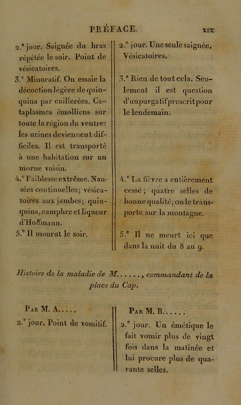 XIX 2. ® jour. Saignée du bras répétée le soir. Point de vésicatoires. 3. ® Miuoralif. On essaie la décoction légère de quin- quina par cuillerées. Ca- taplasmes émolliens sur toute la région du ventre: les urines deviennent dif- ficiles. Il est transporté à une habitation sur un morne voisin. 4. c Faiblesse extrême. Nau- sées continuelles,; vésica- toires aux jambes; quin- quina, camphre etliqueur d’Hoffmann. 5. ® Il mourut le soir. 2. c jour. Une seule saignée. Vésicatoires. 3. ® Rien de tout cela. Seu- lement il est question dhinpurgatifprescritpour le lendemain. 4. e La fièvre a entièrement cessé ; quatre selles de bonne qualité; onle trans- porte sur la montagne. 5. ® Il ne meurt ici que dans la nuit du 8 au g. Histoire de la maladie de TM. , commandant de la place du Cap. Par M. A 2.c jour. Point de vomitif. Par M. B 2.® jour. Un émétique le fait vomir plus de vingt fois dans la matinée et lui procure plus de qua- rante selles.
