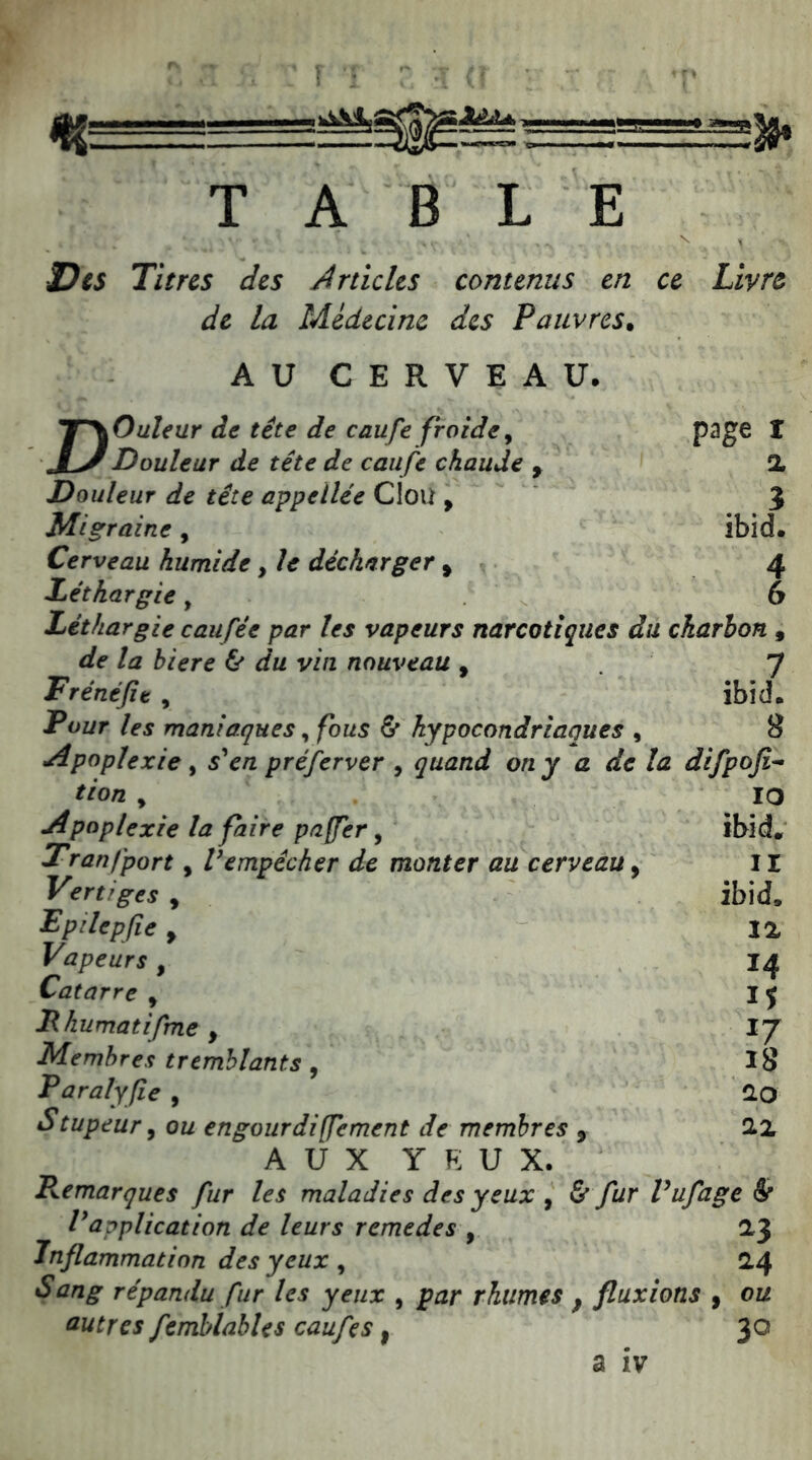 TABLE Titres des Articles contenus en ce Livrz de la Médecine des Pauvres. AU CERVEAU. T^Oaleur de tête de caufe froide^ I JLA Douleur de tête de caufe chaude ^ % Douleur de tête appetlée Clou , J Migraine, ibid. Cerveau humide, le décharger ^ 4 Léthargie, 6 Léthargie caufée par les vapeurs narcotiques du charbon , de la hiere & du vin nouveau , 7 Frénéjie , ibid. Pour les maniaques, fous & hypocondriaques , 8 Apoplexie, s'en préferver , quand on y a de la difpojî^ tion y lO Apoplexie la faire paffer ^ ibid. Tranfport, Vempêcher de monter au cerveau y II Vertiges , ibid. Lpilepfie y 12 Vapeurs, I4 Catarre , Ij R humatifine y IJ Membres tremblants , I8 Paralyfie , 20 iS*tupeur y ou engourdi(fement de membres y 22 AUX YEUX. Remarques fur les maladies des yeux y & fur Pufiage Sr P application de leurs remedes , 23 Inflammation des yeux , 24 Sang répandu fur les yeux , par rhumes , fluxions y ou outres fembiahles caufes, 30 a IV