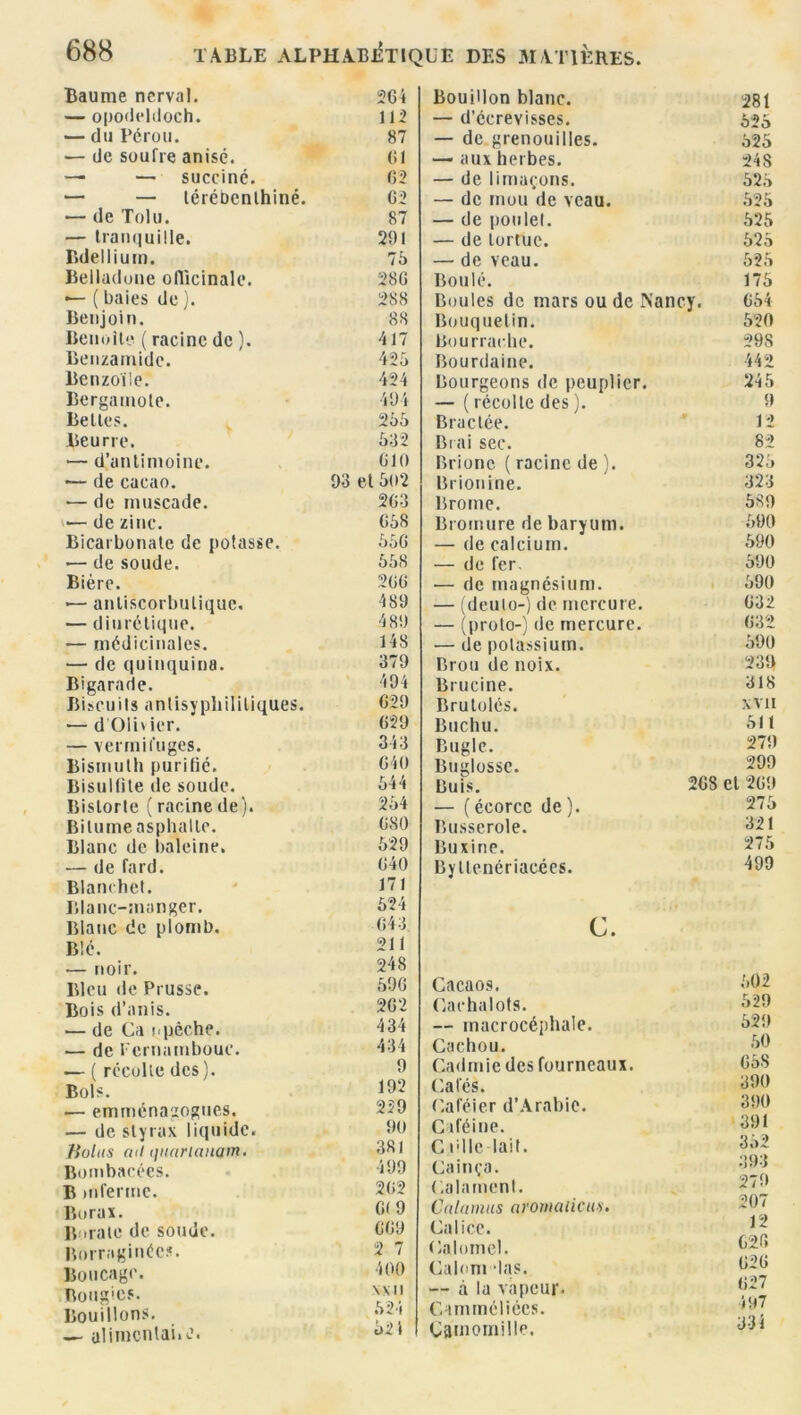 Baume nerval. 264 Bouillon blanc. 281 — opodeldoch. 112 — d’écrevisses. 625 — du Pérou. 87 — de grenouilles. 525 — de soufre anisé. 61 — aux herbes. 24 S — — succiné. 62 — de limaçons. 525 — — térébenlhiné. 62 — de mou de veau. 525 — de Toi u. 87 — de poulet. 525 — tranquille. 291 — de tortue. 525 Bdellium. 76 — de veau. 525 Belladone officinale. 286 Boulé. 175 — ( baies de ). 288 Boules de mars ou de Nancy. 654 Benjoin. 88 Bouquetin. 520 Benoîte ( racine de ). 417 Bourrache. 29S Benzamidc. 425 Bourdaine. 442 Benzoïie. 424 Bourgeons de peuplier. — ( récolte des ). Bractée. 245 Bergamote. 494 5) Bettes. 265 12 Beurre. 632 Brai sec. 82 — d’antimoine. 610 Brionc ( racine de ). 323 •— de cacao. 93 et 502 Brionine. 323 — de muscade. 263 Brome. 589 •— de zinc. 658 Bromure de baryum. 690 Bicarbonate de potasse. 656 — de calcium. 690 •— de soude. 658 — de fer. 690 Bière. 266 — de magnésium. 690 •— anliscorbulique. 489 — (deulo-) de mercure. — (proto-) de mercure. 632 — diurétique. 489 632 — médicinales. 148 — de potassium. 590 — de quinquina. 379 Brou de noix. 239 Bigarade. 494 Brucine. 318 Biscuits anlisyphilitiques. 629 Brutolés. XVII — d Olivier. 629 Buchu. 511 — vermifuges. 343 Bugle. 279 Bismuth purifié. 640 Buglossc. 299 Bisulfite de soude. 544 Buis. 268 et 269 Bislorte ( racine de). Bitume asphalte. 264 — (écorce de). 275 680 Busserole. 321 Blanc de haleine. 629 Bu x i ne. 275 •— de fard. Blanche!. 640 171 Byllenériacées. 499 Blanc-manger. Blanc de plomb. Blé. — noir. Bleu de Prusse. Bois «l’anis. — de Ca i<pèche. — de Fcrnatnbouc. — ( récolte des). Bols. .— emménagogues. — de styrax liquide. Holus ait (jitarianam. Bombacées. B Mifermc. Borax. B-ira te de soude. Borraginécs. Boucage. Bougies. Bouillons. — alimentai, e. 624 643 211 248 606 262 434 434 0 102 259 90 381 499 262 CI 9 660 2 7 400 XXII 624 621 c. Cacaos. Cachalots. — macrocéphale. Cachou. Cadmie des fourneaux. Calés. Caféier d’Arabie. C iféine. C Plie lait. Cainça. Calamcnt. Calamus aromalicwi. Calice. Calomel. Calom das. — à la vapeur- C imméliées. Camomille. 529 629 50 658 390 390 391 352 393 279 207 12 626 626 627 497 331