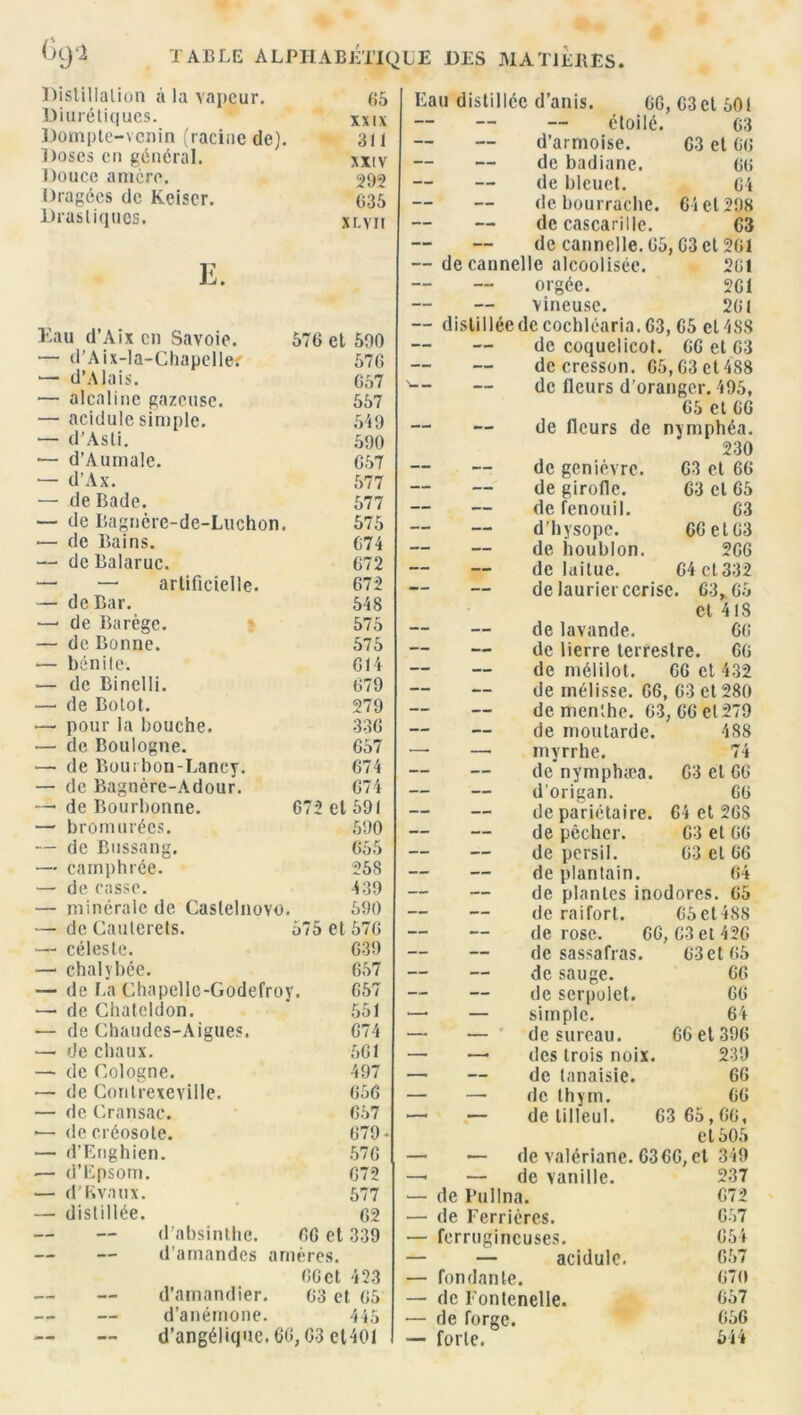 Distillation à la vapeur. G 5 Diurétiques. XXIX Dompte-venin (racine de). 311 Doses en général. XXIV Douce amère. 292 Dragées de Keiscr. G35 Drastiques. XLYII Eau d’Aix en Savoie. 57G et 590 — d'Aix-la-Chapelle* 576 — d’Alais. G57 — alcaline gazeuse. 557 — acidulé simple. 549 — d'Asti. 590 — d’Aumale. G 57 — d’Ax. 577 — de Bade. 577 — de Bagnère-de-Luchon. 575 — de Bains. C74 —• de Balaruc. G72 — — artificielle. 672 — de Bar. 548 —• de Barège. 575 — de Bonne. 575 — bénite. G14 — de Binelli. 679 — de Botot. 279 — pour la bouche. 33G — de Boulogne. G57 — de Bourbon-Lancy. 674 — de Bagnère-Adour. 674 — de Bourbonne. 672 et 591 — bromurées. 590 — de Bussang. 655 — camphrée. 258 — de casse. 439 — minérale de Castelnovo. 590 — de Cauterets. 575 et 576 — céleste. 639 —• chalybée. 657 — de La Chapelle-Godefroy. 657 — de Chatcldon. 551 — de Chaudes-Aigues. 674 — de chaux. 5G1 — de Cologne. 497 — de Conlrexeville. 656 — de Cransac. 657 — de créosote. 679- — d’Enghien. 576 — d’Epsom. 672 — d’Evaux. 577 — distillée. 62 d’absinthe. 66 et 339 d'amandes amères. OGet 423 d’amandier. 63 et 05 d’anémone. 445 d’angélique. 60, 63 e1401 Eau distillée d’anis. GG, G3cl50l — — étoilé. 63 — — d’armoise. 63 et 66 — — de badiane. 66 — — de bleuet. 64 — — de bourrache. 64 et 298 — — de cascarille. G3 — — de cannelle. 65 ,63 et 261 — de cannelle alcoolisée. 261 — — orgée. 261 — — vineuse. 261 — distillée de cochléaria. 63, 65 et48S — — de coquelicot. 66 et 63 — — de cresson. 65,63 et 488 — de fleurs d’oranger. 495, 65 et 66 — — de fleurs de nymphéa. 230 — — de genièvre. 63 et 66 — — de girofle. 63 et 65 — — de fenouil. 63 — — d’hysopc. 66 et 63 — — de houblon. 266 — — de laitue. 64 et 332 — — de laurier cerise. 63, 65 et 418 — — de lavande. 66 — — de lierre terrestre. 66 — — de mélilot. 66 et 432 — — de mélisse. 66, 63 et 280 — — de menthe. 63 , 66 et 279 — — de moutarde. 488 —• — myrrhe. 74 — — de nymphæa. 63 et 66 — — d’origan. 66 — — de pariétaire. 64 et 268 — — de pêcher. 63 et 66 — — de persil. 63 et 66 — — de plantain. 64 — — de plantes inodores. 65 — — de raifort. 65 et 488 — — de rose. 66, 63 et 426 — — de sassafras. 63 et 65 — — de sauge. 66 — — de serpolet. 66 —• — simple. 64 — — ' de sureau. 66 et 396 — —• des trois noix. 239 — — de lanaisie. 66 — — de thym. 66 •—• j— de tilleul. 63 65,66, et 505 — ■— de valériane. 6366, et 349 —> — de vanille. 237 — de Pullna. 672 — de Ferrières. 657 — ferrugineuses. 654 — — acidulé. 657 — fondante. 670 — de Fontenelle. 657 — de forge, » 656 — forte. 544