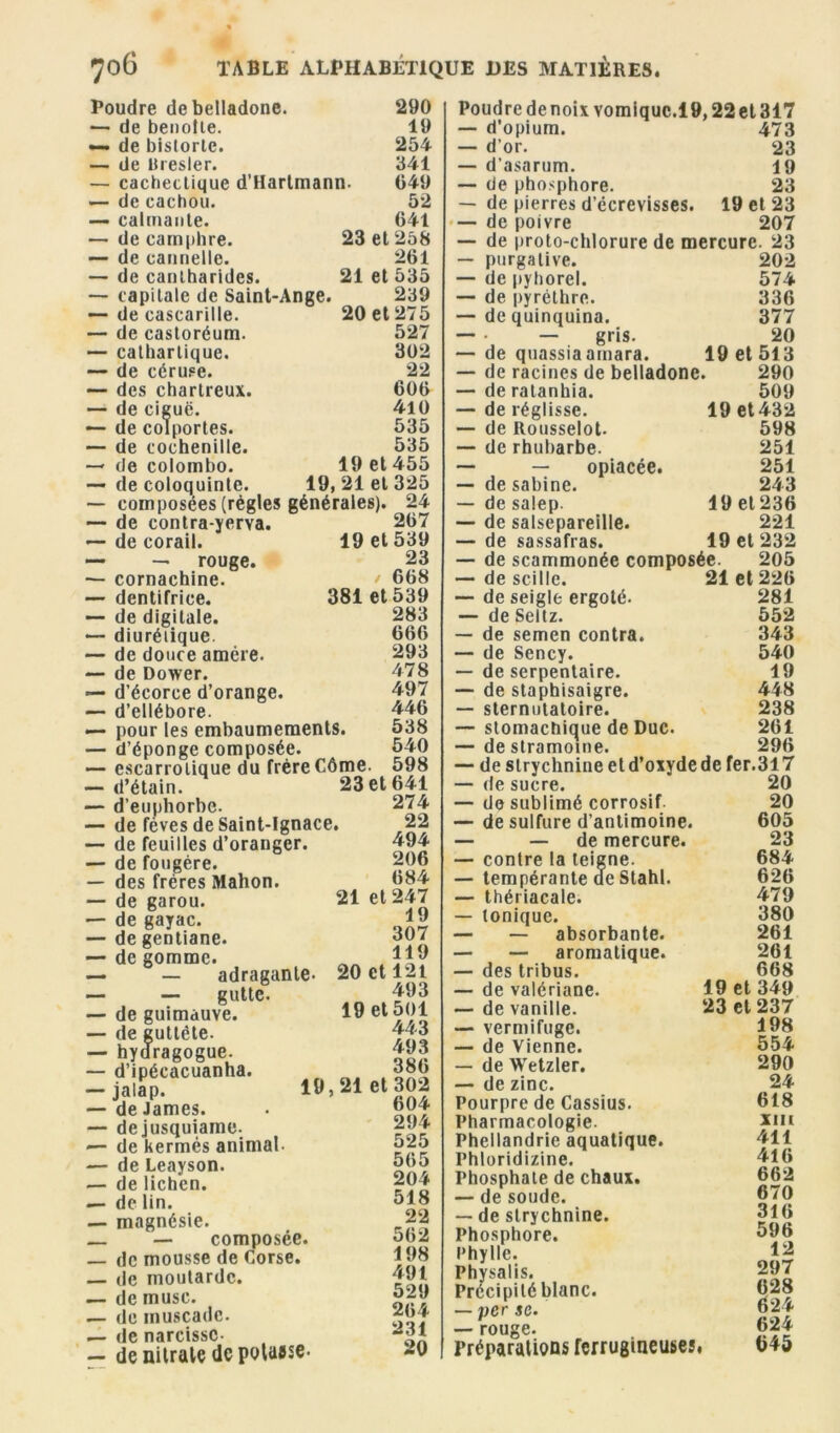 Poudre de belladone. — de benoîte. — de historié. — de Bresler. — cachectique d’Hartmann. — de cachou. — calmante. — de camphre. 23 et — de cannelle. — de cantharides. 21 et — capitale de Saint-Ange. — de cascarille. 20 et — de castoréum. — cathartique. — de céruse. — des chartreux. — de ciguë. — de colportes. — de cochenille. — de Colombo. 19 et — de coloquinte. 19, 21 et — composées (règles générales). — de contra-yerva. — de corail. 19 et — — rouge. — cornachine. — dentifrice. 381 et — de digitale. — diurétique. — de douce amère. — de Dower. — d’écorce d’orange. — d’ellébore. — pour les embaumements. — d’éponge composée. — escarrotique du frère Côme. — d’étain. 23et — d’euphorbe. — de fèves de Saint-Ignace. — de feuilles d’oranger. — de fougère. — des frères Mahon. — de garou. 21 et — de gayac. — de gentiane. — de gomme. — — adragante. 20 et — — guttc. — de guimauve. 19 et — de guttète. — hydragogue. — d’ipécacuanha. „ — jalap. 19,21 et — de James. — dejusquiame. «— de kermès animal- — de Leayson. — de lichen. — de lin. — magnésie. — composée. — de mousse de Corse. — de moutarde. — de musc. — de muscade. — de narcisse- — de nitrate de potasse- 290 19 254 341 049 52 641 258 261 535 239 275 527 302 22 606 410 535 535 455 325 24 267 539 23 668 539 283 666 293 478 497 446 538 540 598 641 274 22 494 206 684 247 19 307 119 121 493 501 443 493 386 302 604 294 525 565 204 518 22 562 198 491 529 264 231 20 Poudre de noix vomiquc.l9,22et317 — d'opium. 473 — d’or. 23 — d’asarum. 19 — de phosphore. 23 — de pierres d’écrevisses. 19 et 23 —■ de poivre 207 — de proto-chlorure de mercure. 23 — purgative. 202 — de pyhorel. 574 — de pyréthre. 336 — de quinquina. 377 — • — gris. 20 de quassiaamara. 19 et 513 de racines de belladone. 290 de ratanhia. de réglisse, de Ilousselot. de rhubarbe. — opiacée, de sabine. de salep. de salsepareille, de sassafras. 509 19 et 432 598 251 251 243 19 et 236 221 19 et 232 — de scammonée composée. 205 — descille. 21 et 226 — de seigle ergoté. 281 — de Seltz. 552 — de semen contra. 343 — de Sency. 540 — de serpentaire. 19 — de staphisaigre. 448 — sternutatoire. 238 — stomachique de Duc. 261 destramoine. 296 — de strychnine et d’oxyde de fer.317 — de sucre. — de sublimé corrosif — de sulfure d’antimoine. — — de mercure. — contre la teigne. — tempérante de Stahl. — thériacale. — tonique. — — absorbante. — — aromatique. — des tribus. — de valériane. — de vanille. — vermifuge. — de Vienne. — de Wetzler. — de zinc. Pourpre de Cassius. Pharmacologie. Phellandrie aquatique. Phloridizine. Phosphate de chaux. — de soude. — de strychnine. Phosphore, l’hylle. Physalis. Précipité blanc. — per sc. — rouge. Préparations ferrugineuses 20 20 605 23 684 626 479 380 261 261 668 19 et 349 23 et 237 198 554 290 24 618 XIII 411 416 662 670 316 596 12 297 628 624 624 645