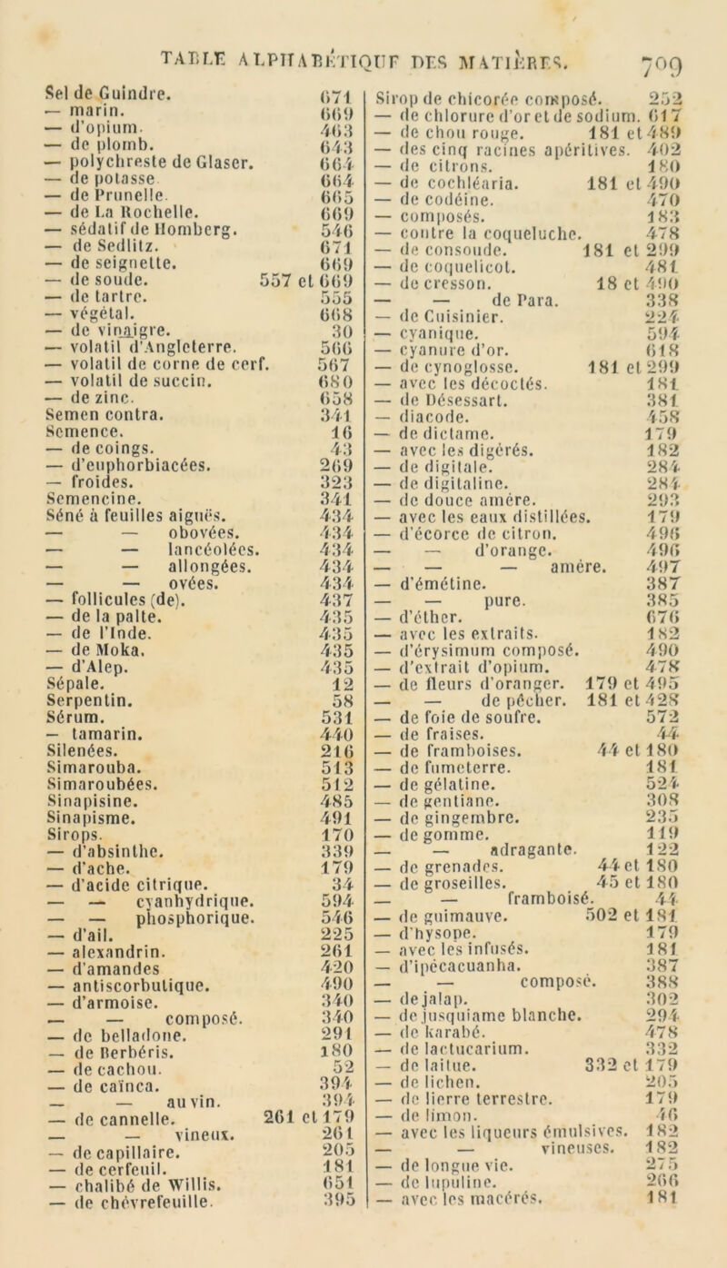 TA.ELE A LPITABKTIQIIF DLS MATIERES. ^OQ Sel de Guindre. 671 — marin. 009 — d’opium. 403 — de plomb. 043 — polychreste de Glaser. 004 — de potasse 064 — de Prunelle 005 — de La Rochelle. 069 — sédatif de llomberg. 546 — de Serllitz. 071 — de seignette. 069 — de soude. 557 et 009 — de tartre. 555 — végétal. 068 — de vinjjgre. 30 — volatil d'Angleterre. 506 — volatil de corne de cerf. 567 — volatil de succin. 680 — de zinc. 058 Semen contra. 341 Semence. 16 — de coings. 43 — d’cuphorbiacées. 269 — froides. 323 Scmencine. 341 Séné à feuilles aiguës. 434 — — obovées. 434 — — lancéolées. 434 — — allongées. 434 — — ovées. 434 — follicules (de). 437 — de la palte. 435 — de l’Inde. 435 — de Moka. 435 — d’Alep. 435 Sépale. 12 Serpentin. 58 Sérum. 531 — tamarin. 440 Silenées. 216 Simarouba. 513 Simaroubées. 512 Sinapisine. 485 Sinapisme. 491 Sirops. 170 — d’absinthe. 339 — d’ache. 179 — d’acide citrique. 34 — — cyanhydrique. 594 — — phosphorique. 546 — d’ail. 225 — alexandrin. 261 — d’amandes 420 — antiscorbutique. 490 — d’armoise. 340 — — composé. 340 — de belladone. 291 — de Rerbéris. 180 — de cachou. 52 — de cainca. 394 _ — au vin. 394 — de cannelle. 261 et 179 — — vineux. 261 — de capillaire. 205 — de cerfeuil. 181 — chalibé de Willis. 651 — de chèvrefeuille. 395 Sirop de chicorée composé. 252 — de chlorure d’or cl de sodium. 017 — de chou rouge. 181 et 485) — des cinq racines a péri tives. 402 — de citrons. 180 — de cochléaria. 181 et 490 — de codéine. 470 — composés. 183 — contre la coqueluche. 478 — de consolide. 181 et 299 — de coquelicot. 481 — de cresson. 18 et 490 — — de Para. 338 — de Cuisinier. 224 — cvariique. 594 — cyanure d’or. 018 — de cynoglosse. 181 et 299 — avec les décodés. 181 — de Oésessart. 381 — diacode. 458 — de diclame. 179 — avec les digérés. 182 — de digitale. 284 — de digitaline. 284 — de douce amére. 293 — avec les eaux distillées. 179 — d’écorce de citron. 490 — — d’orange. 490 — — — amére. 497 — d’émétine. 387 — — pure. 385 — d’éther. 670 — avec les extraits. 182 — d’érysimum composé. 490 — d’extrait d’opium. 478 — de fleurs d’oranger. 179 et 495 — — de pécher. 181et42S — de foie de soufre. 572 — de fraises. 44 — de framboises. 44 et 180 — de fumeterre. 181 — de gélatine. 524 — rie gentiane. 308 — de gingembre. 235 — de gomme. 119 — — adragante. 122 — de grenades. 44et ISO — de groseilles. 45 et 180 _ — framboisé_. 44 — de guimauve. 502 et 181 — d’hysope. 179 — avec les infusés. 181 — d’ipécacuanha. 387 — _ composé. 388 de jalap. de jusquiame blanche. de karabé. de lactucarium. de laitue. 332 c de lichen. de lierre terrestre. de limon. avec les liqueurs émulsives. vinpnses. 302 294 478 332 t 179 205 179 40 182 182 — de longue vie. 275 — delupuline. 200 — avec les macérés. 181