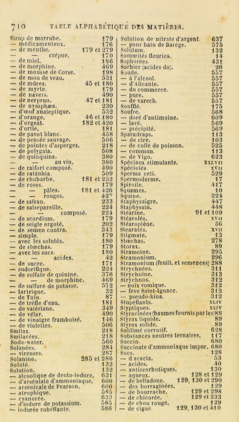 Sirop de mnrrube. 179 — médicamenteux. 176 — de menthe. 179 et 279 — — crépue. 170 — de miel. 186 — de morphine. 469 — de mousse de Corse. 198 — de mou de veau. 531 — de mûres. 45 et 180 — de myrte. 179 — de naveis. 490 — de nerprun. 47 et 181 — de nymphæa. 230 — d’œuf analeptique. 532 — d’orange. 46 et 180 — d’orgeat. 182 et 420 — d’ortie. 181 — de pavot blanc. 458 — de pensée sauvage. 506 — de pointes d’asperges. 218 — de polygala. 508 —• de quinquina. 380 — — au vin. 380 — de raifort composé. 490 — de ratanhia. 509 — de rhubarbe. 181 et 252 — de roses. 179 — — pâles. 181 et 426 — — rouges. 42-7 — de safran. 233 — de salsepareille. 224 — — composé. 224 — de scordium. 179 — de seigle ergoté. 202 — de semen contra. 343 — simple. 179 — avec les solutés. 180 — de stœchas. 179 — avec les sucs. 180 — — acides. 42 — de sucre. 171 — sudorifique. 224 — de sulfate de quinine. 376 — — de morphine. 469 — de sulfure de potasse. 57 2 — tartrique. 32 — de Tolu. 87 — de trèfle d’eau. 181 — de valériane. 349 — de vélar. 490 — de vinaigre framboisé, 146 — de violettes. 506 Smilax. 218 Smilacées. 218 Soda-water. 560 Solanées. 284 — vireuses. 287 Solanine. 285 et 286 Soluté. 132 Solution. 132 — alcoolique de deuto-iodure. 631 — d’arséniate d’ammoniaque. 600 — arsenicale de Pearson. 600 — atrophique. 585 — cyanurée. 633 — d’iodure de potassium, , 585 iodurée rubéfiante. 586 Solution de nitrate d’argent. 637 — pour bain de Barège. 575 Solutum. 132 Sommités lleuries. 14 Sophorées. 431 Sorbier (acides du). 26 Soude. 557 — à l’alcool. 557 — d’Alicante. 557 — du commerce. 557 — pure. 557 — de varech. 557 Souillé. 175 Soufre. 568 — doré d’antimoine. 609 — lavé. 569 — précipité. 569 Sparadraps. 113 — de cire. 103 — de colle de poisson. 525 — commun. 113 — de Vigo. 623 Spéciaux stimulants. xxlvh Spéciolés. xvir Sperma ceti. 529 Spermoderme. 17 Spiroïlc. 417 Squames. 10 Squine. 224 Staphysaigre. 447 Staphysain. 448 Stéarine. 91 et 109 Stéarolés. xvn Stéaroptène. 56 Stearatés. xvn Stigmate. 13 Stœchas. 278 Storax. 89 Stramoine. 295 Stramonium. 296 Stramonium (feuill. et semences) 288 Strychnées. 311 Strychnine. 313 Strychnos. 312 — noix vomique. 312 — fève Saint-Ignace. 312 — pseudo-kina. 312 Stupéfiants. xliv Styptiques. xxiv Styracinées (baumes fournis par les)88 Styrax liquide. 89 Styrax solide. 89 Sublimé corrosif. 628 Substances neutres ternaires. 117 Succin. 680 Succinate d’ammoniaque impur. 680 Sucs. 128 — d acacia. 53 — acides. 40 — aniiscorbutiques. 130 — aqueux. 128 et 129 — de belladone. 129, 130 et 290 — des borraginées. 129 — de bourrache. 129 et 298 — de chicorée. 129 et 333 — de chou rouge. t 129 — de ciguë. 129,130 et 410