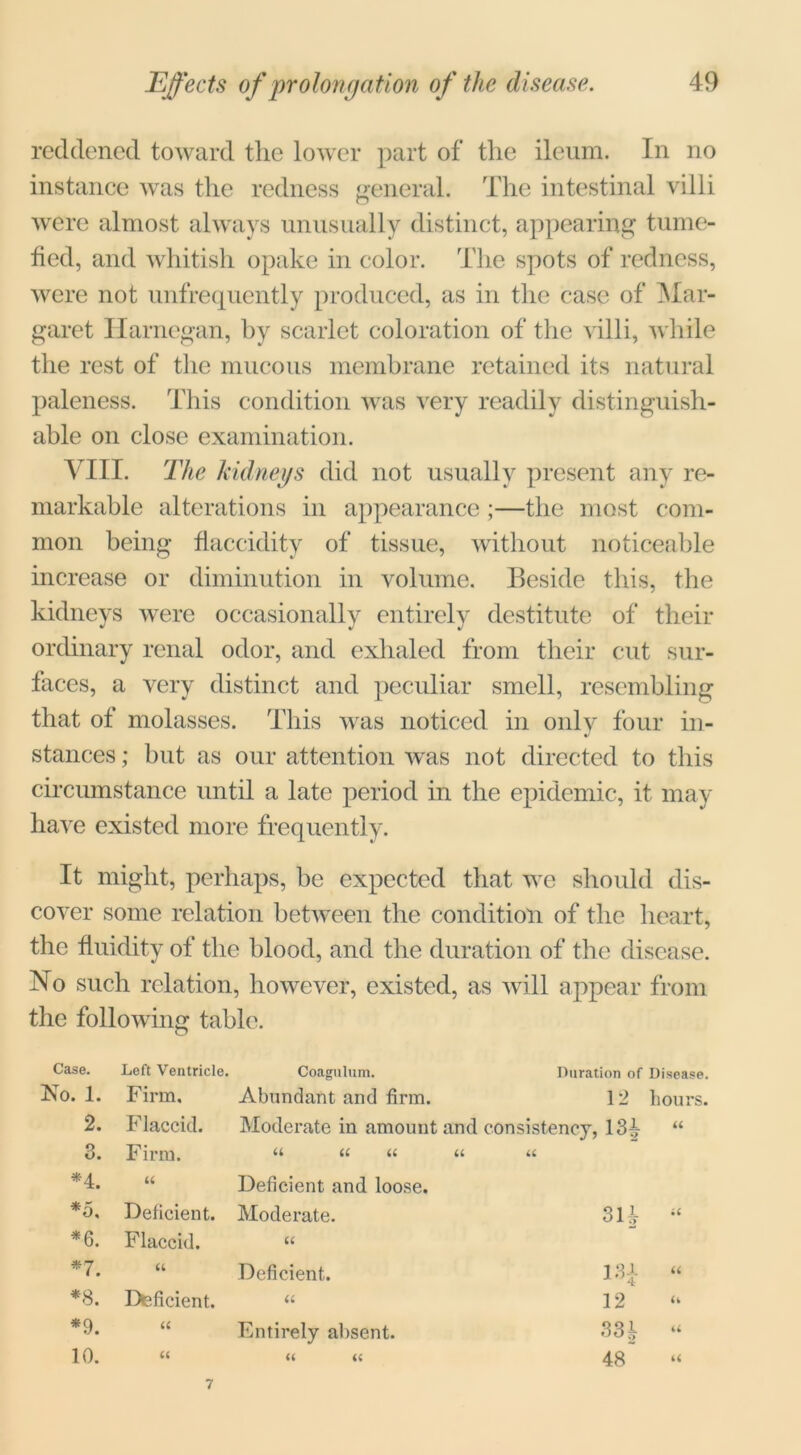 reddened toward the lower part of the ileum. In no instance was the redness general. The intestinal villi were almost always unusually distinct, appearing tume- fied, and whitish opake in color. The spots of redness, were not unfrequently produced, as in the case of Mar- garet Hamegan, by scarlet coloration of the villi, while the rest of the mucous membrane retained its natural paleness. This condition was very readily distinguish- able on close examination. VIII. The kidneys did not usually present any re- markable alterations in appearance;—the most com- mon being flaccidity of tissue, without noticeable increase or diminution in volume. Beside this, the kidneys were occasionally entirely destitute of their ordinary renal odor, and exhaled from their cut sur- faces, a very distinct and peculiar smell, resembling that of molasses. This was noticed in only four in- stances ; but as our attention wTas not directed to this circumstance until a late period in the epidemic, it may have existed more frequently. It might, perhaps, be expected that we should dis- cover some relation between the condition of the heart, the fluidity of the blood, and the duration of the disease. No such relation, however, existed, as will appear from the following table. O Case. Left Ventricle. Coagulum. Duration of Disease. No. 1. Finn, Abundant and firm. 12 hours. 2. Flaccid. Moderate in amount and consistency, 13^ U 3. Firm. U (( u « U *4. Deficient and loose. *5. Deficient. Moderate. 3H iC *6. Flaccid. *7. Deficient. u *8. Deficient. 12 u *9. U Entirely absent. 33 i u 10. a « « 48 a 7