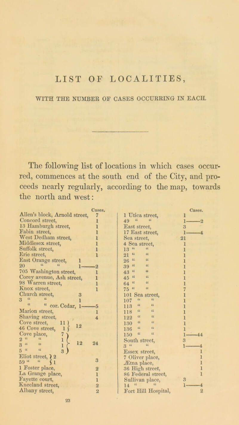 LIST OF LOCALITIES, WITH THE NUMBER OF CASES OCCURRING IN EACH. The following list of locations in which cases occur- red, commences at the south end of the City, and pro- ceeds nearly regularly, according to the map, towards the north and west: Allen’s block, Arnold street, Concord street, 13 Hamburgh street, Fabin street, West Dedham street, Middlesex street, Suffolk street, Erie street, East Orange street, 1 20 “ “ i 705 Washington street, Corey avenue, Ash street, 98 Warren street, Knox street, Church street, 3 3 “ “ l “ cor. Marion street, Shaving street, Cove street, 46 Cove street, Cove place, 2 “ « 3 “ “ 5 “ “ Cedar, 1 12 12 Eliot street, ) 2 59 “ “ 5 1 1 Foster place, La Grange place, Fayette court, Knecland street, Albany street, Cases. 7 1 1 1 1 1 1 1 —2 1 1 1 1 ■5 1 4 24 3 2 1 1 2 2 1 Utica street, 49 “ “ East street, 17 East street, Sea street, 4 Sea street, 13 “ “ 21 “ “ 26 “ “ 39 “ “ 43 “ “ 45 “ “ 64 “ “ 75 “ “ 101 Sea street, 107 “ “ 113 “ “ 118 “ “ 122 “ “ 130 “ “ 136 “ “ 150 « “ South street, 3 “ “ Essex street, 7 Oliver place, iEtna place, 36 High street, 86 Federal street, Sullivan place, 14 “ “ Fort Hill Hospital, Cases. 23