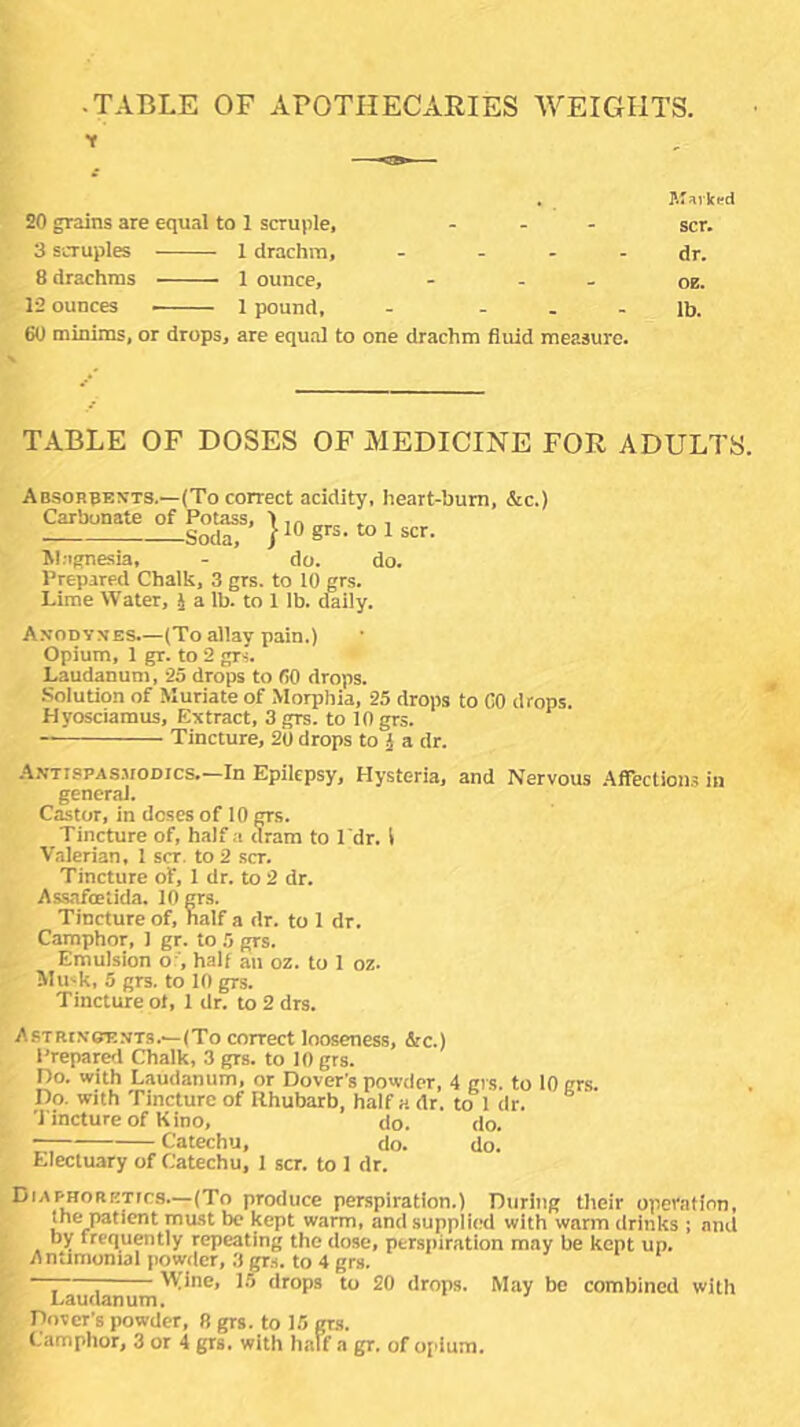 .TABLE OF APOTHECARIES WEIGHTS. y 20 grains are equal to 1 scruple, 3 scruples 1 drachm, 8 drachms 1 ounce, 12 ounces 1 pound, 60 minims, or drops, are equal to . K-nled scr. dr. OB. lb. drachm fluid measure. TABLE OF DOSES OF MEDICINE FOR ADULTS. Absorpevts.—(To correct acidity, heart-bum, &c.) Carbonate of Potass, > , Soda, jlOgi-s. tolscr. Magnesia, - do. do. Prepared Chalk, 3 grs. to 10 grs. Lime Water, J a lb. to 1 lb. daily. A.vodyves.—(To allay pain.) Opium, 1 gr. to 2 grs. Laudanum, 25 drops to 00 drops. Solution of Muriate of Morphia, 25 drops to GO drops. Hyosciamus, Extract, 3 grs. to 10 grs. Tincture, 20 drops to J a dr. A.VTISPAS.UODICS.—In Epilepsy, Hysteria, and Nervous Affection.? in general. Castor, in doses of 10 grs. Tincture of, half a dram to I'dr. i Valerian, 1 scr. to 2 scr. Tincture of, 1 dr. to 2 dr. Assafoetida. 10 grs. Tincture of, half a dr. to 1 dr. Camphor, 1 gr. to 5 grs. Emulsion o:', half au oz. to 1 oz. Mu'^k, 5 grs. to 10 grs. Tincture of, 1 dr. to 2 drs. Astrinoexts.—(To correct looseness, &c.) Prepare<l Chalk, 3 grs. to 10 grs. Do. with Laudanum, or Dover's powder, 4 grs. to 10 grs. Do. with Tincture of Rhubarb, half a dr. to 1 dr. 'i'incture of Kino, do. do. • Catechu, do. do. Electuary of Catechu, 1 scr. to 1 dr. Diaphoretfcs.—(To produce perspiration.) During their operation, the patient must be kept warm, and supplied with warm drinks ; anil by frequently repeating the dose, perspiration may be kept up. Antimonial powder, 3 gr.s. to 4 grs. ; ; W;ine, 15 drops to 20 drops. May be combined with Laudanum. Dover’s powder, 8 grs. to 15 grs.