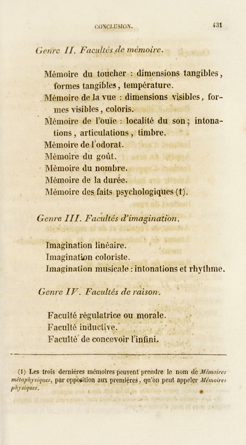 Genre II. Facultés de mémoire. ^ . * Mémoire du toucher : dimensions tangibles, formes tangibles, température. Mémoire de la vue : dimensions visibles, for- mes visibles, coloris. , Mémoire de l’ouïe : localité du son; intona- tions , articulations, timbre. Mémoire de 1 odorat. Mémoire du goût. Mémoire du nombre. Mémoire de la durée. Mémoire des faits psychologiques (1). ê J Genre III. Facultés d’imagination. • , » - . • $ % » Imagination linéaire. Imagination coloriste. Imagination musicale : intonations et rhythme. Genre IV. Facultés de raison. r , . , * ' _ . » * • * , Faculté régulatrice ou morale. Faculté inductive. Faculté de concevoir l’infini. (1) Les trois dernières mémoires peuvent prendre le nom de Mémoires métaphysiques, par opposition aux premières, qu’on peut appeler Mémoires physiques.