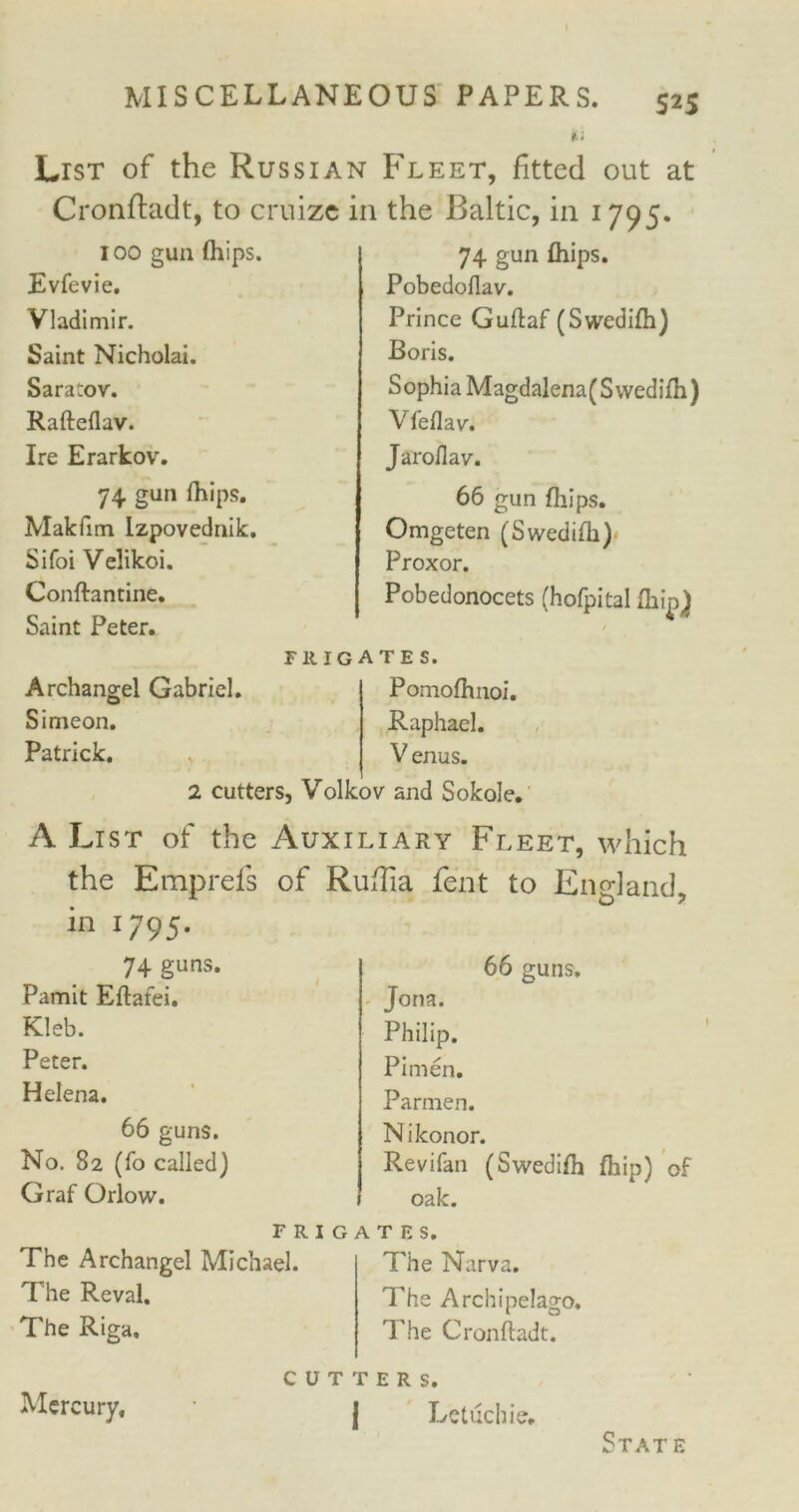 ¥• • List of the Russian Fleet, fitted out at Cronftadt, to cruize in the Baltic, in 1795. 74 gun £hips. Pobedoflav. Prince Guftaf (Swedilh) Boris. Sophia Magdalena(Swedifh) V feflav. Jaroflav. 66 gun (hips. Omgeten (Swedifh) Proxor. Pobedonocets (hofpital (hipj 100 gun (hips. Evfevie, Vladimir. Saint Nicholai. Saratov. Rafteflav. Ire Erarkov. 74 gun (hips. Makfim Izpovednik. Sifoi Velikoi. Conftantine. Saint Peter. Archangel Gabriel. Simeon. Patrick. FRIG ates. Pomofhnoi. Raphael. V enus. 2 cutters, Volkov and Sokole. A List of the Auxiliary Fleet, which the Emprefs of Rufiia fent to England, in 1795. 74 guns. Pamit Eftafei. Kleb. Peter. Helena. 66 guns. No. 82 (To called) Graf Orlow. 66 guns, Jona. Philip. Pi men. Parmen. Nikonor. Revifan (Swedifh (hip) of oak. frigates. The Archangel Michael. The Reval. The Riga, The Narva. The Archipelago. The Cronftadt. Mercury, CUTTERS. 1 Letuchie. State