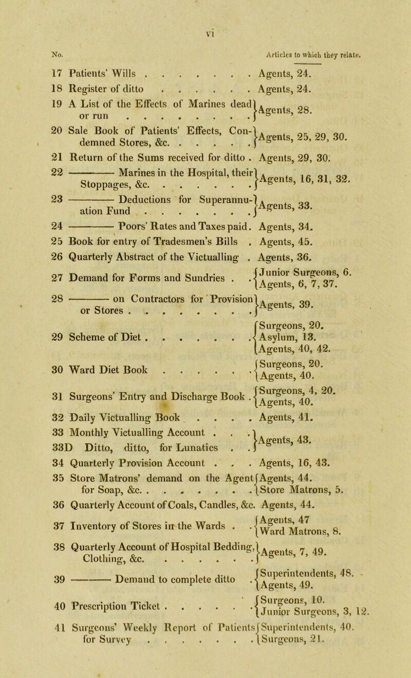 No. Articles to which they relate. 17 Patients’ Wills Agents, 24. 18 Register of ditto Agents, 24. 19 A List of the Effects of Marines dead) . . ^Agents, 28. or run ) ° ’ 20 Sale Book of Patients' Effects, Con-Y. oc. on „n demned Stores, &c j-Agents, ..5, 29, JO. 21 Return of the Sums received for ditto . Agents, 29, 30. 22 Marines in the Hospital, their) . , Stoppages, &c. . . ... . [Agents, 16, 31, 32. 23 Deductions for Superannu-). „„ ationFund j Agents, Ad. Poors’ Rates and Taxes paid. Agents, 34. 24 25 Book for entry of Tradesmen’s Bills . Agents, 45. 26 Quarterly Abstract of the Victualling . Agents, 36. 27 Demand for Forms and Sundries . 28 J Junior Surgeons, 6. ’1 Agents, 6, 7, 37. on Contractors for Provision) . QO or Stores jAgents, 39. {Surgeons, 20. Asylum, 13. Agents, 40, 42. 30 Ward Diet Book i Surgeons 20. [Agents, 40. 31 Surgeons’ Entry and Discharge Book . 32 Daily Victualling Book .... Agents, 41. 33 Monthly Victualling Account . . .1 ° T . U gents, 43. 33D Ditto, ditto, for Lunatics . .) 34 Quarterly Provision Account . . . Agents, 16, 43. 35 Store Matrons’ demand on the AgentfAgents, 44. for Soap, &c [Store Matrons, 5. 36 Quarterly Account of Coals, Candles, &c. Agents, 44. 37 Inventory of Stores irr the Wards . . {^ard Morons, 8. 38 Quarterly Account of Hospital Bedding, „-ents 7 49 Clothing, &c j 11 ’ Demand to complete ditto 39 40 Prescription Ticket . f Superintendents, 48. Agents, 49. f Surgeons, 10. ‘[Junior Surgeons, 3, 12. 41 Surgeons’ Weekly Report of Patients (Superintendents, 40. for Survey [Surgeons, 21.