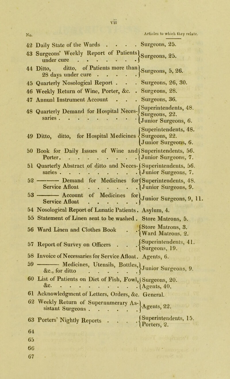 vu No. 42 43 44 45 46 47 48 Articles to which they relate. 49 50 51 52 53 54 55 56 57 58 59 60 61 62 63 64 65 66 67 Daily State of the Wards .... Surgeons, 25. Surgeons’ Weekly Report of Patients!^ 25 under cure J Ditto, ditto, of Patients more than j g 5 26. 28 days under cure J Quarterly Nosological Report . . . Surgeons, 26, 30. Weekly Return of Wine, Porter, &c. . Surgeons, 28. Annual Instrument Account . . . Surgeons, 36. Quarterly Demaud for Hospital NaceS-{|P“'f ^nts- 48' [Junior Surgeons, 6. {Superintendents, 48. Surgeons, 22. Junior Surgeons, 6. Book for Daily Issues of Wine and 1 Superintendents, 56. Porter [Junior Surgeons, 7. Quarterly Abstract of ditto and Neces-(Superintendents, 56. saries [Junior Surgeons, 7. Demand for Medicines for j Superintendents, 48. Service Afloat [Junior Surgeons, 9. Account of Medicines fori T . 0 n n {•Junior Surgeons, 9, 11. Service Afloat j Nosological Report of Lunatic Patients. Asylum, 4. Statement of Linen sent to be washed . Store Matrons, 5. Ward Linen and Clothes Book . . Matrons, ^ Report of Survey on Officers . . Invoice ofNecessaries for Service Afloat. Agents, 6. Medicines, Utensils, Bottles, sils, Bottles,! T • c [Junior Surgeons, 9. &c., for ditto List of Patients on Diet of Fish, Fowl,J Surgeons, 2(X [Agents, 40. Acknowledgment of Letters, Orders, &c. General. Weekly Return of Supernumerary As-1 . sistant Surgeons [Agents, ~2. Porters’Nightly Reports . . . . ||“Pe”gntendentsv15.