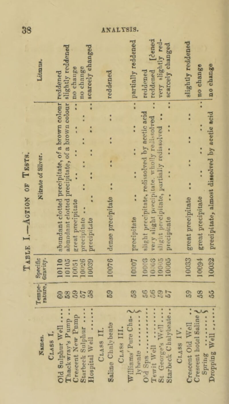2 S 0 .e w && c o; *c o D V •o be c cS A c» = c c ^ « r: ^ ^ A A ^ •O O W tc 03 x 5 2 w CO C C «o a> C3 4; -o •O a> a 4> •T3 O ^3 •o c « *x> r5 ^ 4> a. Q C C o •-0 ns 'O ’TT 4) C) I ^ n3 4» » •- s> ^ s tr -^3 u •I- *o 4) fl 0) ns 'O <D s S A be 4) 4) (4) bC § I “5 ”3 O ^ >00 CO O a OC W S S H -5 S d It Ui a ie. o ►H H o U *J w ^ 11 eo 5 5 ^ ,2 ® *o 'o C U |5 0 c u u A A a a C— C o 1 qT * flO p- &• ns 'C o S 5 « O C *3 *Ti ^ ^ T 4) © ^ M «.» c c £ 5 ^ c: c a..ti t: »t3 ns ^ A 0< g 5 co *c 'S ? s © o © •c «C u I. w <e OS bi Pi Px .s CS © p« TS * ^ «w« © *5 c c; 1» s c. © C5 *w © s 2! ,2 •t? trr u > ^ 00 ~ ♦2 «: 11 3. cT I ? S ■p. O-’a B o *; 5 ® *> B .^3 c. -; (& k. cil ^ 43 .ti P«;= ^3,.:- P ^ P« *© >. -5^ © 0^ OC ^ bC’ © ;s © !? 00 > ;o Q« *c « © o m >% A © > O a rt o © <P £ 2 5 2 03 03 ei © g S) be o Qi o lO — to Ci ^ O lO ^ — Q C O o c o o o to s o jt^ ct CO »5 o o o> r o c? o -: • o o o c o o o CO ^ ei CC Oi CO o o o o o o !•§ oooOi g -s 40 »0 o «0 *0 H  o kO 00 «Q to to Oi AO O o o^ 00 o AO 40 »0 a *« § ? K ^ . c. . , p-g . s= ^ P ^ ^4. 3 fU 3 5S ^ k. ^ ^ • tr © ^ (C Z c/3 ^ •B «> V ^ * B S S OHUwS • I hw 43 >-' J eft 2 o g 'ea CS A U © I • © * --s ' sr © • >. >> ^ •r> •« - © C *© 'rt IC 2 s I« y i s 1 •S X tfl g '^■:= £ - « K O H cc B U b£> UT c o , © © rn ,o > '*-' u \A • © U F. P- _ O -c •s^s* 11 tk B ®«| uu P