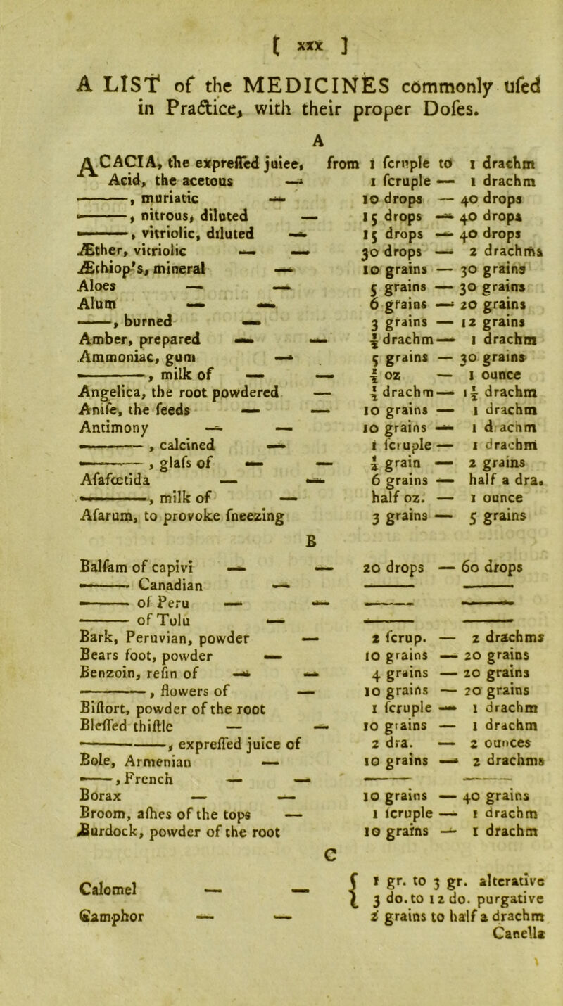 ^ xxt ] A LIST* of the MEDICINES commonly ufcd in Practice, with their proper Dofes. ^CACIA, the elcprefled juieet Acid, the acetoas —> , muriatic ~ f nitrous> diluted - — . vitriolic, diluted ^ther, vitriolic ~ iEthiop’s^, mineral —^ Aloes — —. Alum ~ ——, burned — Amber, prepared — Ammoniac, gum — - , milk of — Angelica, the root powdered Anife, the feeds — Antimony -=• — —— , calcined glafs of — Afafcetida -, milk of from I fcrnple to 1 fcruple lo drops — 15 drops -»»■ 15 drops — 30 drops —- 10 grains — 5 grains —- 6 grains — 3 grains —- - I drachm — 5 grains — - \oz — - ^^Irachm — - 10 grains — 10 grains — i fcruple — - I; grain — • 6 grains — half oz. — Afarum, to provoke fneezing B Balfam of capivi Canadian — — of Peru — of Tolu '— Bark, Peruvian, powder Bears foot, powder — Benzoin, refin of -**• , flowers of — Biftort, powder of the root Blefled thiftle — • , exprefled juice of Bole, Armenian — —— , French — —> Borax — — Broom, afhes of the tops — ,Burdock, powder of the root I drachm 1 drachm 40 drops 40 drops 40 drops 2 drachms 30 grains 30 grains 20 grains 12 grains I drachm 30 grains I ounce 11 drachm 1 drachm I d achm 1 drachm 2 grains half a dra. 1 ounce 3 grains — 5 grains — 20 drops — 60 drops 2 ferup. 10 grains 4 grains 10 grains 1 fcruple 10 grains 2 dra. 10 grains 10 grains 1 icruple 10 grains 2 drachms 20 grains 20 grains 20 grains 1 drachm 1 drachm 2 ounces 2 drachms 40 grains I drachm I drachm - { * *0 3 alterative 3 do. to 12 do. purgative i grains to half a drachm Canell* Calomel Camphor