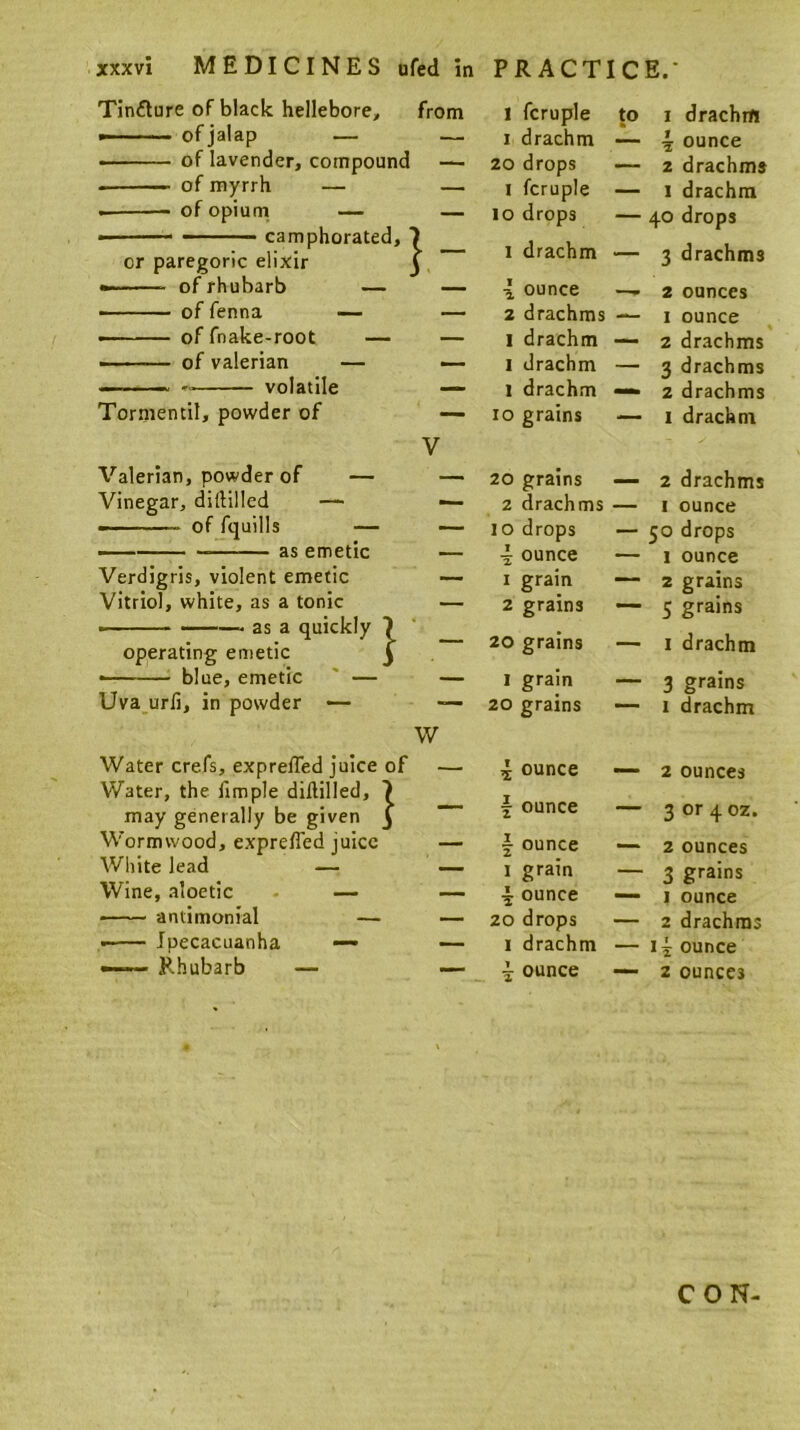 Tincture oF black hellebore, from — —. ■ of jalap — — .. ■ of lavender, compound — of myrrh — — of opiurn — — ■ camphorated, ) or paregoric elixir \ of rhubarb — — — ' of fenna — — of fnake-root — — — of valerian — — volatile Tormentil, powder of V Valerian, powder of — — Vinegar, diftilled — — -' of fquills — — as emetic — Verdigris, violent emetic — Vitriol, white, as a tonic — — - ■ as a quickly \ ' operating enietic J blue, emetic Uva urfi, in powder •— Water crefs, exprelTed juice of Water, the Ample diftilled, 7 may generally be given J W’ormwood, exprefled juice White lead — Wine, aloetic - — —— antimonial — ■ Ipecacuanha —- —— Rhubarb — W 1 fcruple to I drachitl I drachm — -I ounce 20 drops 2 drachms I fcruple — 1 drachm lo drops — 40 drops 1 drachm — 3 drachms i ounce —• 2 ounces 2 drachms I ounce I drachm 2 drachms 1 drachm — 3 drachms 1 drachm 2 drachms lo grains — 1 drachm 20 grains MM 2 drachms 2 drachms — I ounce lo drops — 50 drops 4 ounce • I ounce I grain 2 grains 2 grains MM 5 grains 20 grains — 1 drachm 1 grain — 3 grains 20 grains I drachm 4 ounce — 2 ounces f ounce — 3 or 40Z. 1 ounce — 2 ounces 1 grain — 3 grains ounce — I ounce 20 drops — 2 drachms I drachm — ounce Y ounce — 2 ounces CON-