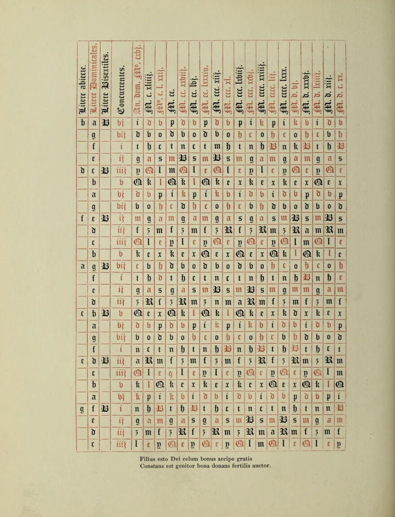 cj x X -5 cs <4 X X RS x s s o © X X w. X X X tA i u x — m u r-^ C4 X X x X x o* $ x 53 o iO *X x X X x w x 5 X X x w 3T x x 33 X X X x x X x u X X X x X s x w x e X X u x X X X X • X X u u x X X X u X X X & X X X >b X >6 X >b x X X -O £3 o ts s □ 55 § * §, 55 % € a % §1 % 55 ^5 % % % b a 23 b{ t b b p b b P b b p 1 b p l b b t b b 9 Wf b b 0 b b 0 b b 0 b £ 0 b £ 0 b f b b f t t b £ t n £ t m b i n b 23 n b 23 t b 23 £ 4 9 a S m 23 S m 23 s in 9 a m 9 a in 9 a s b C 23 tuf 5 a l m a l £ a l £ B l £ B a £ B a f b b a b l (St b l <a b £ X b £ X b £ X a £ X a b| b b P t b P t b b t b b t b b P b b p 9 btj b 0 b £ b b £ 0 b £ b b b b 0 b b 0 b f e 23 m 9 a m 9 a m 9 a S 9 a s m 23 s m 23 s b f ? m f ? in f ? 2a f ? 2a m ? 2a a m 2a in £ tu( a 1 £ B 1 £ 5 a £ B a £ B a I m a I £ b b b £ X b £ X (St £ X a £ X a b l a b l £ a 9 23 btf £ b b b b 0 b b 0 b b 0 b £ 0 b £ 0 b f t t b b t b £ t n £ t n b t n b 23 n b f c 9 a s 9 a S m 23 S in 23 s m 9 in in 9 a m b ? m f ? 2a m ? n m a 2a m f ? m f 1 m f £ b 23 b <a £ X © b l a b l a b £ X b b X b £ X a b b p b b P t b P i b b t b b t b b P g btf b 0 b b 0 b £ 0 b £ 0 b £ b b b b 0 b f t n £ t n b t n b 23 n b 23 t b 23 t b £ t T b 23 »} a 2a m f ? in f ? m f ? 2a “f ? 2a m ? 2a in £ ut| a 1 E 9 l £ B I £ B a £ B a £ B a i m b b b I © b £ X b £ X b £ X a £ X a b i a a b P t b b 1 b b t b b t b b P b b p t T f 23 t n b 23 t b 23 t b £ t n £ t n b t n n 23 £ t? 9 a m 9 a s 9 a S m 23 s m 23 s in 9 a m b «J ? m f ? f ? ia m 2a til a 2a ni f 5 m f £ I £ B © £ 5 a £ B a i m a I £ a ■ f B Fili us esto Dei celum bonus accipe gratis Constans est genitor bona donans fertilis auctor.