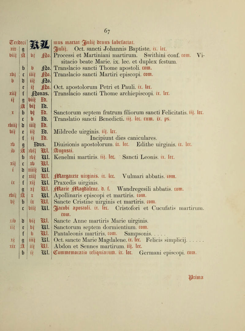 2Tcrl XIX ICCt g bii| k b{ j£o. b b j£to. xbi c iiif iEo. b b Jito. c if i&o. xitj f JBtonas. if g bttf Ib. a Wf Ib. X b Ib. c b Ib. xbii} b Oil Ib. bit c Ib. f i\ Ib. xb g Bus. ib a xbi| mi. b xb| mi. Xt{ c xb mi. i b xtiij mi. c xii{ mi. ix f xif mi. a x'f mi. xbij & X mi. bf b ix mi. c btij mi. xib b b if mi. iif c b| mi. f b mi. Xf a i‘‘l mi. XIX & •«( mi. b if mi. inus mactat ^ultj bcnus labcfactat. 3«»t- Oct. sancti Johannis Baptiste, i.v. he. Processi et Martiniani martirum. Swithini conf. tom. Vi- sitacio beate Marie, ix. lec. et duplex festum. Translacio sancti Thome apostoli. com. Translacio sancti Martiri episcopi. com. Oct. apostolorum Petri et Pauli, t.v. Icc. Translacio sancti Thome archiepiscopi. ix. Icc. Sanctorum septem fratrum filiorum sancti Felicitatis. it}. Icc. Translatio sancti Benedicti. u Icc. cum. t.x. ps. Mildrede uirginis. ii(. Icc. Incipiunt dies caniculares. Diuisionis apostolorum. ix. he. Edithe uirginis. ix. let. glUgUStl. Kenelmi martiris. ttj. he. Sancti Leonis. ix. (cc. iHJtargaretc uirginis. ix. he. Yulmari abbatis. tern. Praxedis uirginis. Jttarie JWagbahnc. b. f. Wandregesili abbatis. com. Apollinaris episcopi et martiris. com. Sancte Cristine uirginis et martiris. com. Jacobi apostoli. ix. he. Cristofori et Cucufatis martirum. com. Sancte Anne martiris Marie uirginis. Sanctorum septem dormientium. com. Pantaleonis martiris. com. Sampsonis Oct. sancte Marie Magdalene, ix. he. Felicis simplicij Abdon et Sennes martirum. iij. Icc. GTommcmoratio vcltquiaium. ix, he. Germani episcopi. com. $ttma