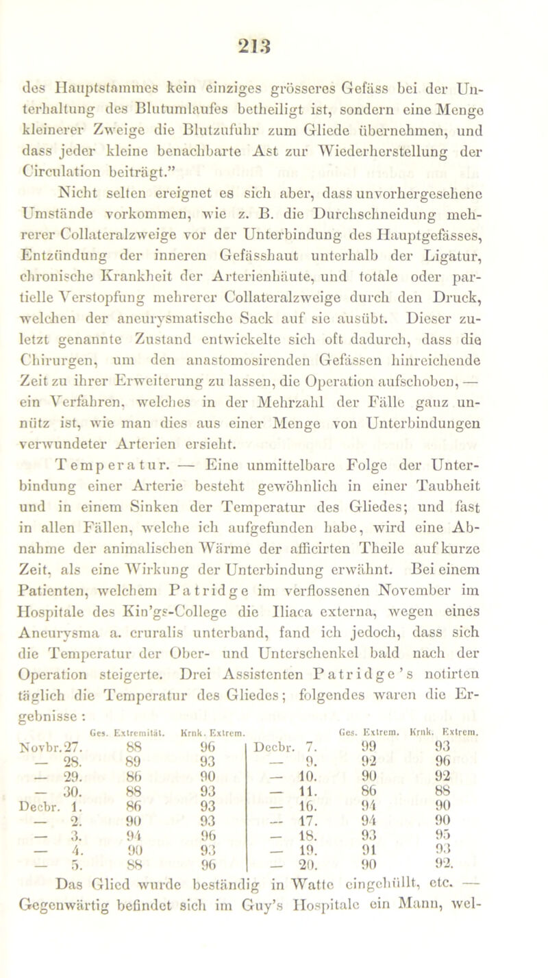 ilos Hauptstammes kein einziges grösseres Gefäss bei der Un- terhaltung des Blutumlaufes betbeiligt ist, sondern eine Menge kleinerer Zweige die Blutzufuhr zum Gliede übernehmen, und dass jeder kleine benachbarte Ast zur Wiederherstellung der Circulation beiträgt.” Nicht selten ereignet es sich aber, dass unvorhergesehene Umstände Vorkommen, wie z. B. die Durchschneidung meh- rerer Collateralzweige vor der Unterbindung des Hauptgefässes, Entzündung der inneren Gefässhaut unterhalb der Ligatur, chronische Krankheit der Arterienhäute, und totale oder par- tielle Verstopfung mehrerer Collateralzweige durch den Druck, welchen der aneurysmatische Sack auf sie ausübt. Dieser zu- letzt genannte Zustand entwickelte sich oft dadurch, dass die Chirurgen, um den anastomosirenden Gefassen hinreichende Zeit zu ihrer Erweiterung zu lassen, die Operation aufschobeD, — ein Verfahren, welches in der Mehrzahl der Fälle ganz un- nütz ist, wie mau dies aus einer Menge von Unterbindungen verwundeter Arterien ersieht. Temperatur. — Eine unmittelbare Folge der Unter- bindung einer Arterie besteht gewöhnlich in einer Taubheit und in einem Sinken der Temperatur des Gliedes; und fast in allen Fällen, welche ich aufgefunden habe, wird eine Ab- nahme der animalischen Wärme der afficirten Theile auf kurze Zeit, als eine Wirkung der Unterbindung erwähnt. Bei einem Patienten, welchem Patridge im verflossenen November im Hospitale des Kin’gs-College die Iliaca externa, wegen eines Aneurysma a. cruralis unterband, fand ich jedoch, dass sich die Temperatur der Ober- und Unterschenkel bald nach der Operation steigerte. Drei Assistenten Patridge’s notirten täglich die Temperatur des Gliedes; folgendes waren die Er- gebnisse : Ges. Extremität. Novbr.27. SS <rnk. Extrem. 96 Dccbr. 7. Ges. Extrem. Krnk. Extrem. 99 93 - 28. 89 93 — 9. 92 96 — 29. 8b 90 — 10. 90 92 - 30. 88 93 — 11. 86 88 Decbr. 1. 86 93 — 16. 94 90 — 2. 90 93 — 17. 94 90 — 3. 94 96 — 18. 93 93 — 4. 90 93 — 19. 91 93 — 5. 88 96 — 20. 90 92. Das Glied wurde beständig in Watte eingehüllt, etc. — Gegenwärtig befindet sich im Guy’s Hospitale ein Mann, wel-
